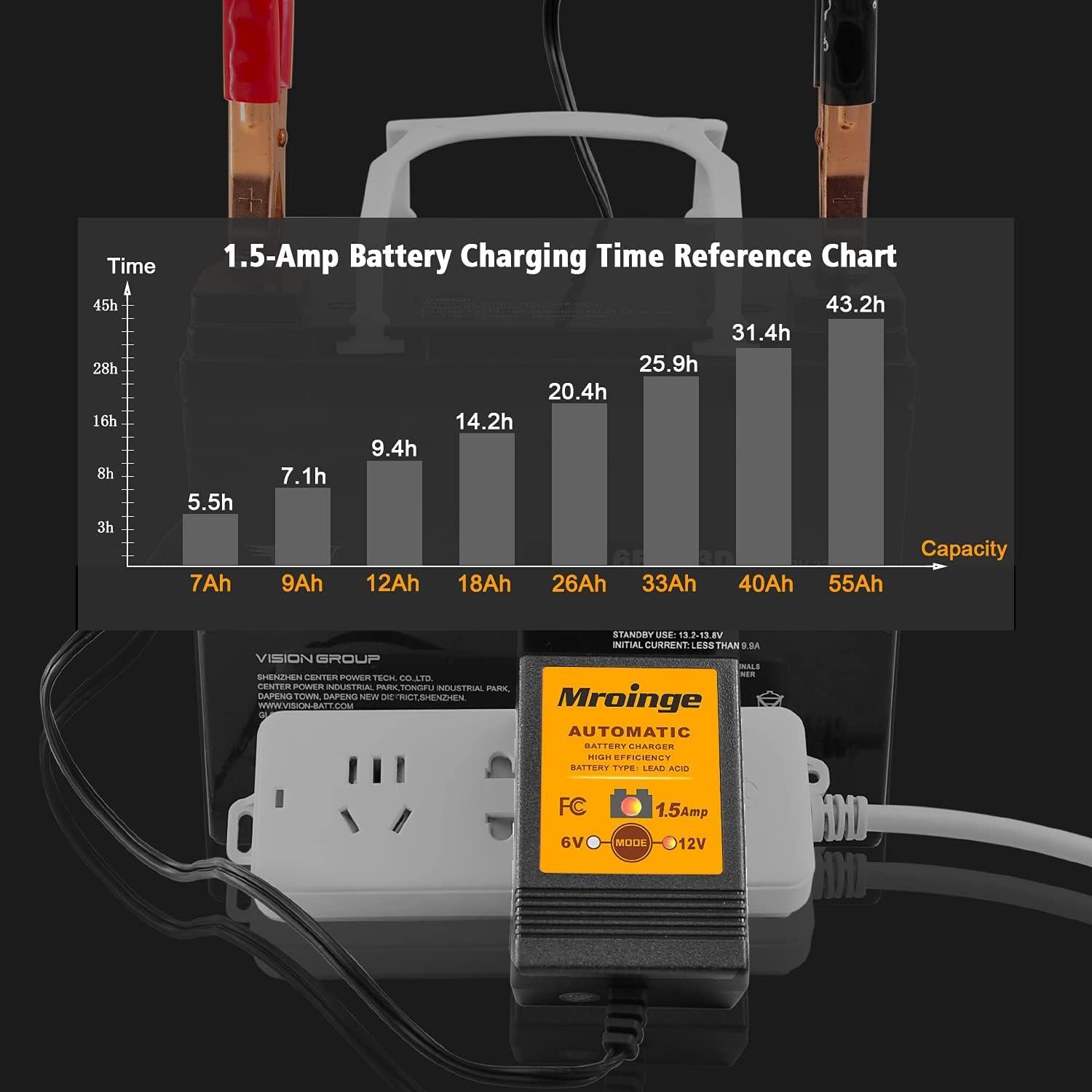 Cargador de Batería Mroinge MBC015 6V/12V 1.5A Automático