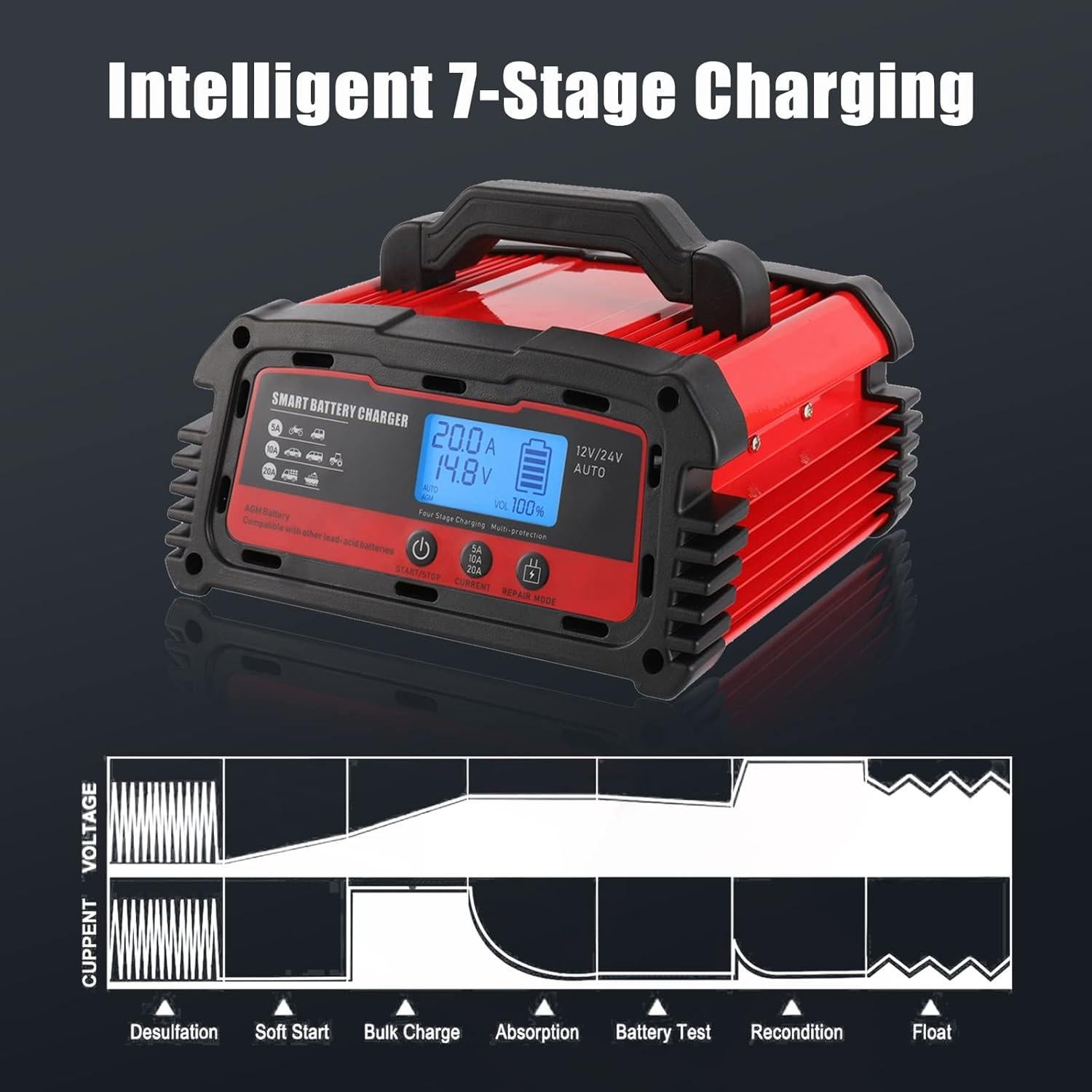 Cargador de Baterías Inteligente 20A 12V/24V Premier Goods