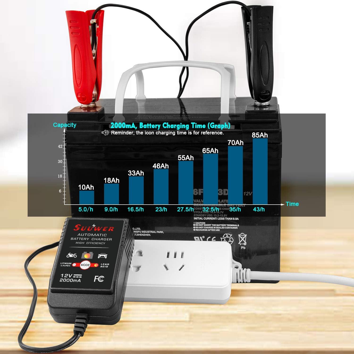 Cargador de Batería Inteligente Suuwer 12V 2A para Auto y Moto