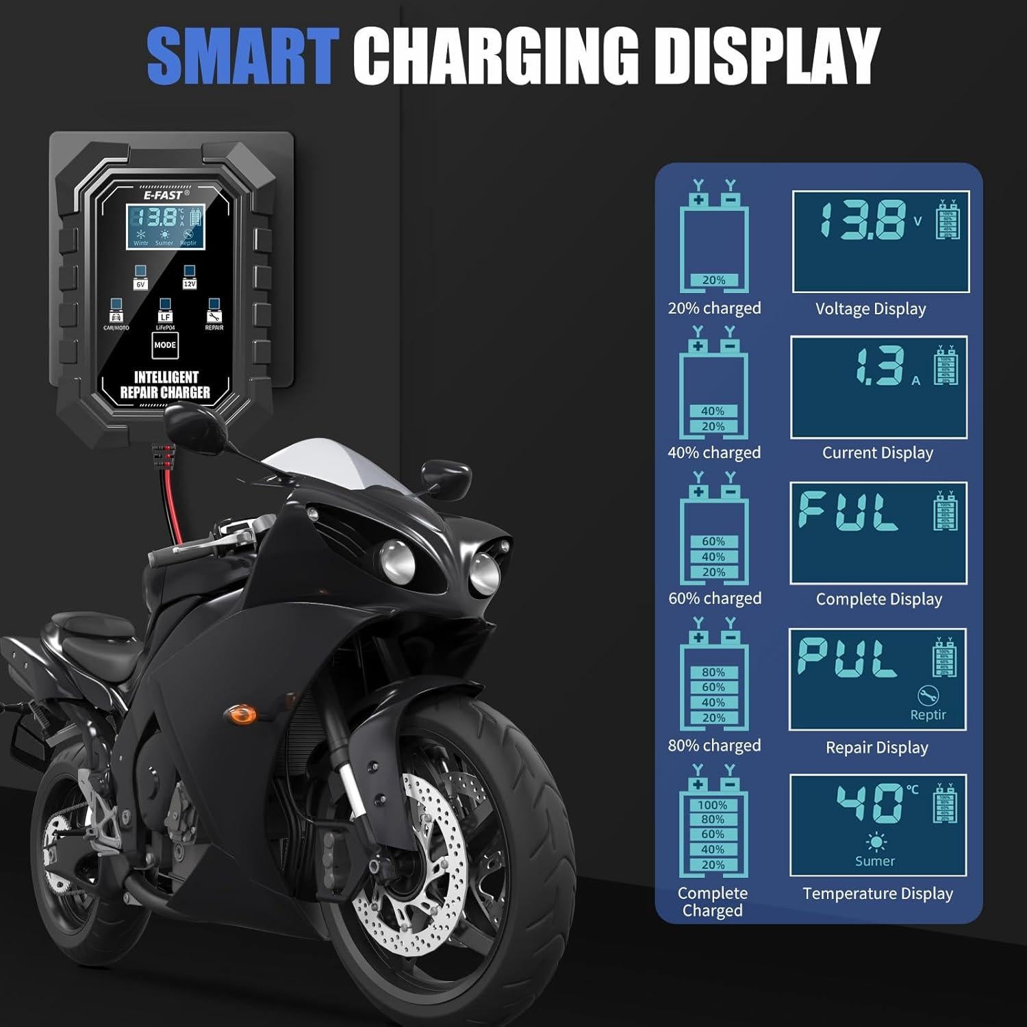 Cargador de Batería Inteligente E-FAST 1.5A 6V/12V para Autos