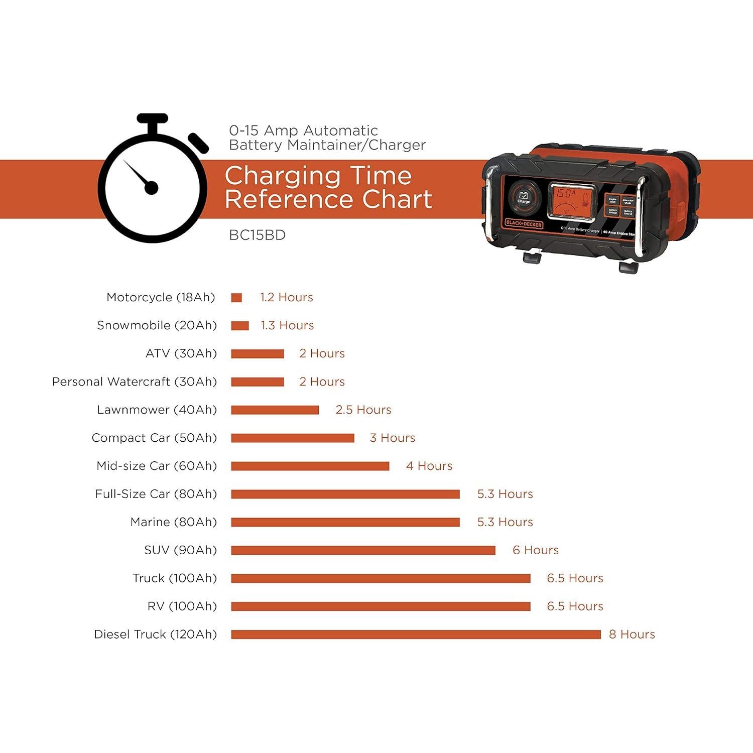 Cargador de Batería Automático Black+Decker BC15BD 15A 12V