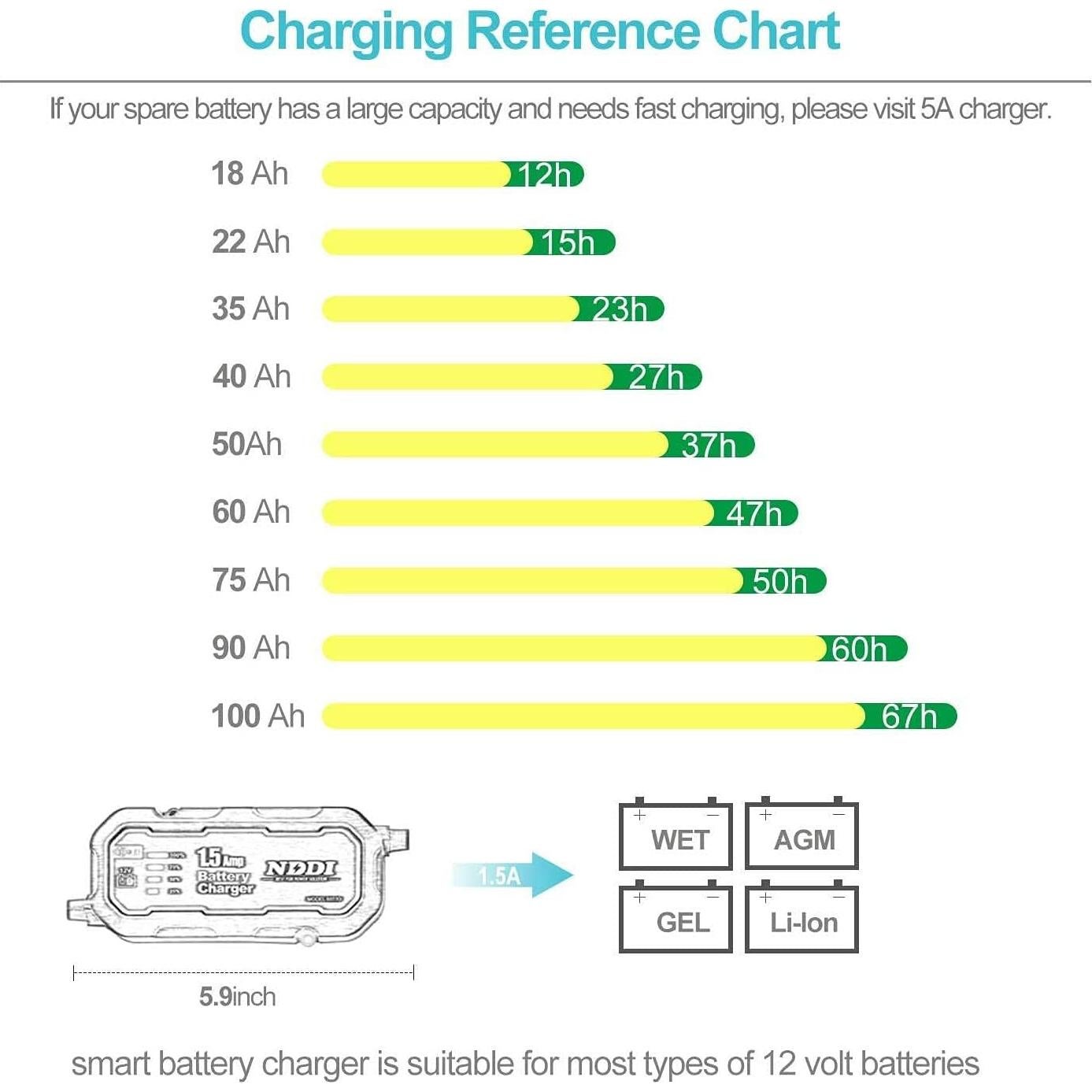 Cargador de Batería Automóvil NDDI 12V 1.5A Inteligente