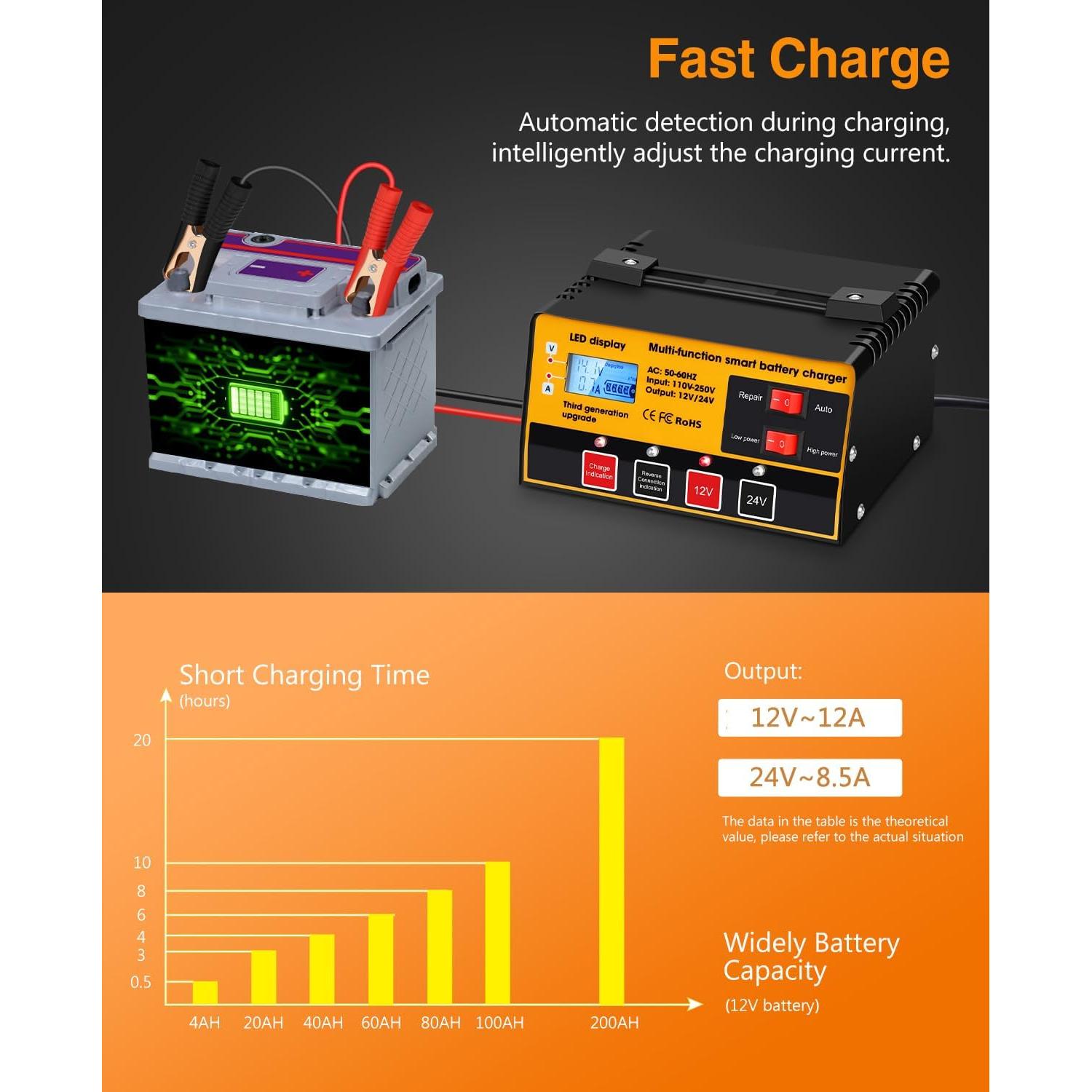 Cargador de Batería Automático Outerman MF-2C 12V/24V 12A