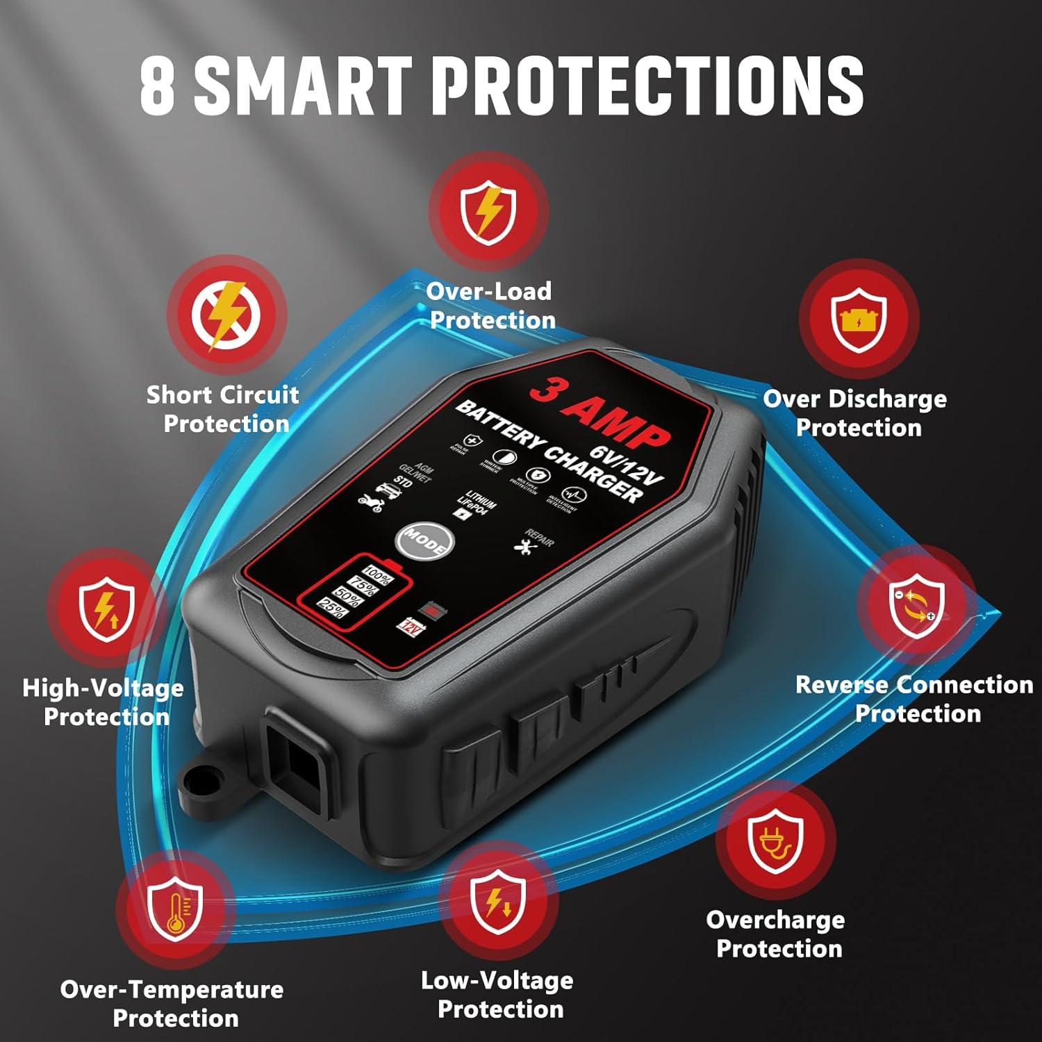 Cargadores de Batería Inteligentes WPKJ 3A - Paquete de 2