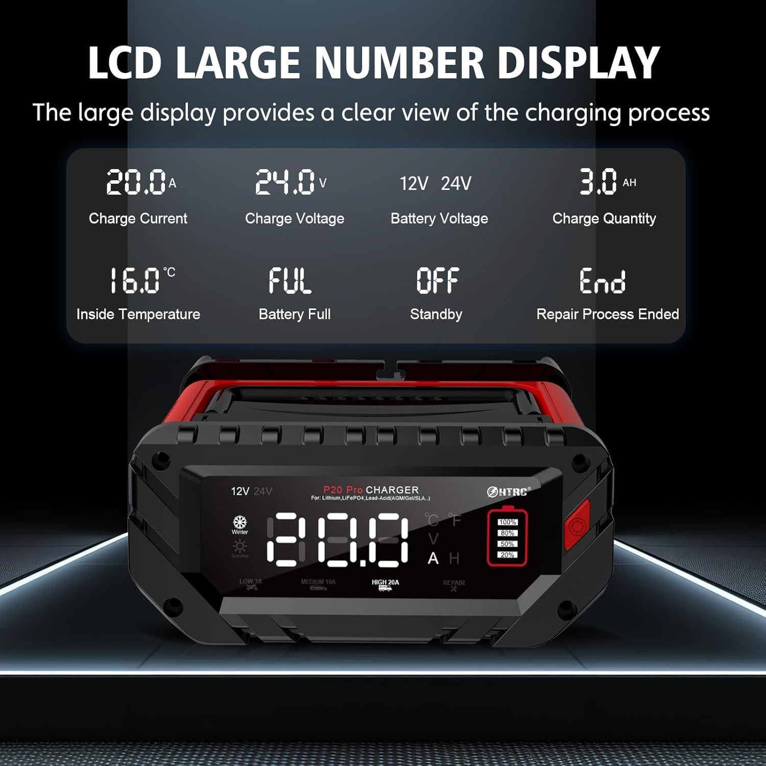 Cargador de Batería Inteligente HTRC 12V/20A y 24V/10A