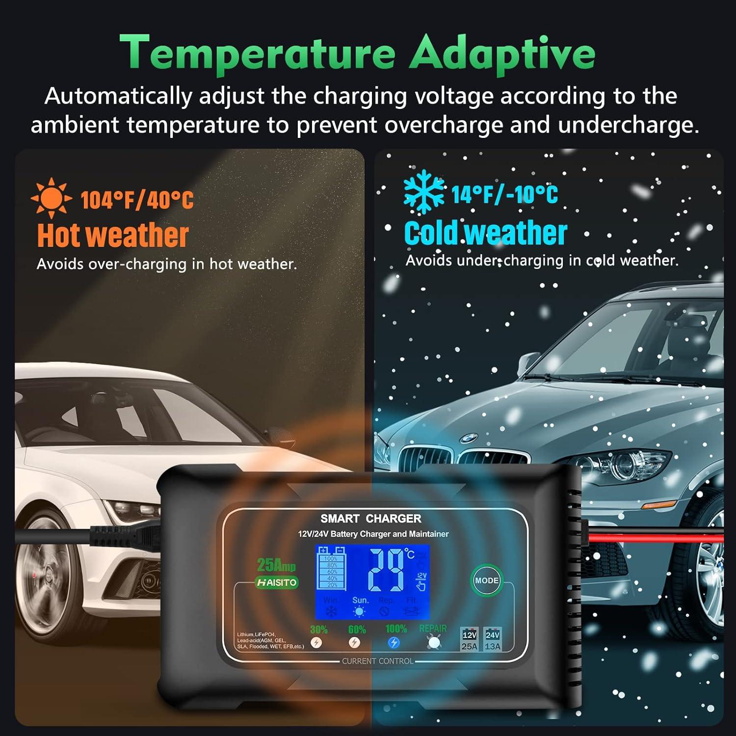 Cargador de Batería 12V/24V 25A Haisitio - Mantenedor y Desulfatador