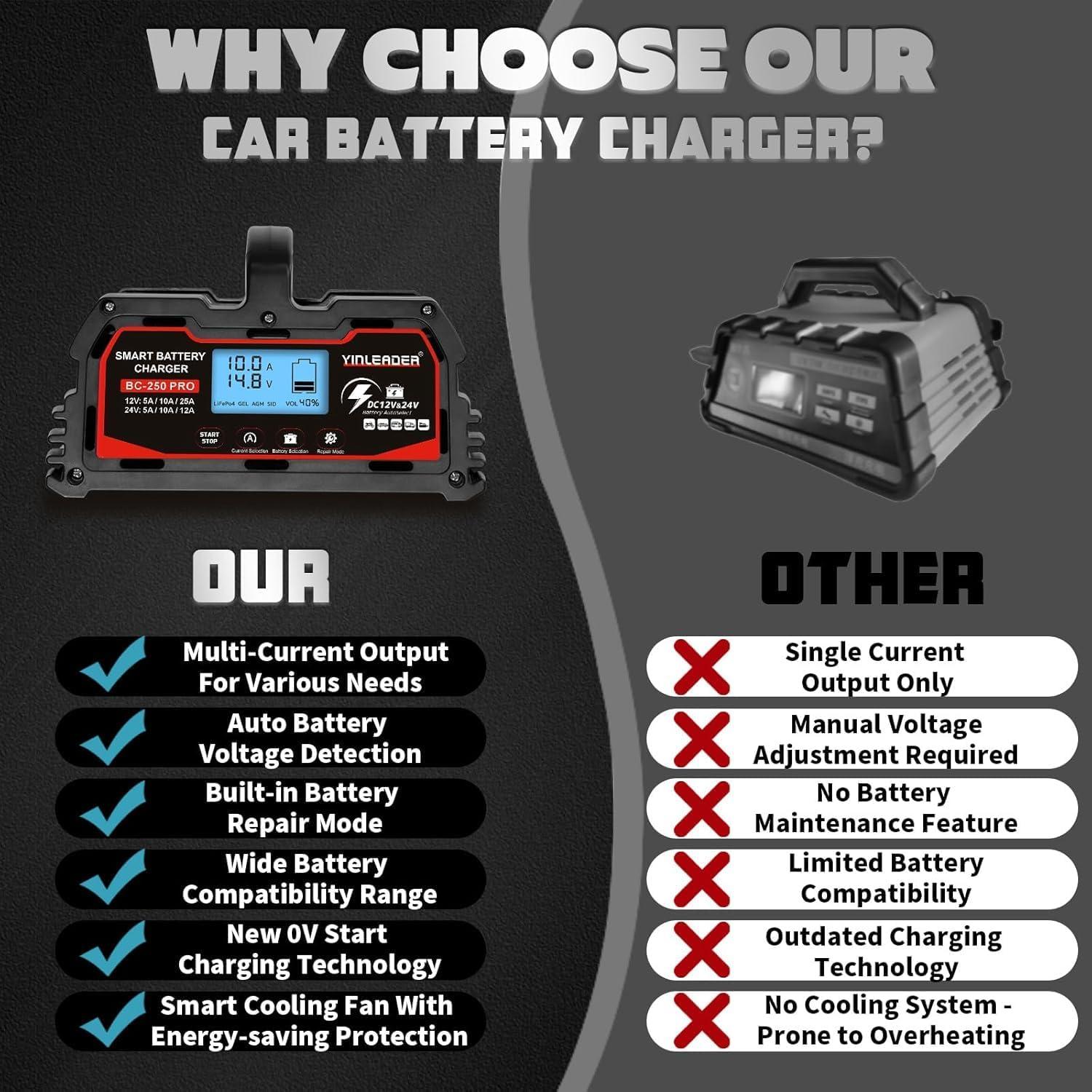 Cargador de Batería Inteligente 25A Yinleader 12V/24V