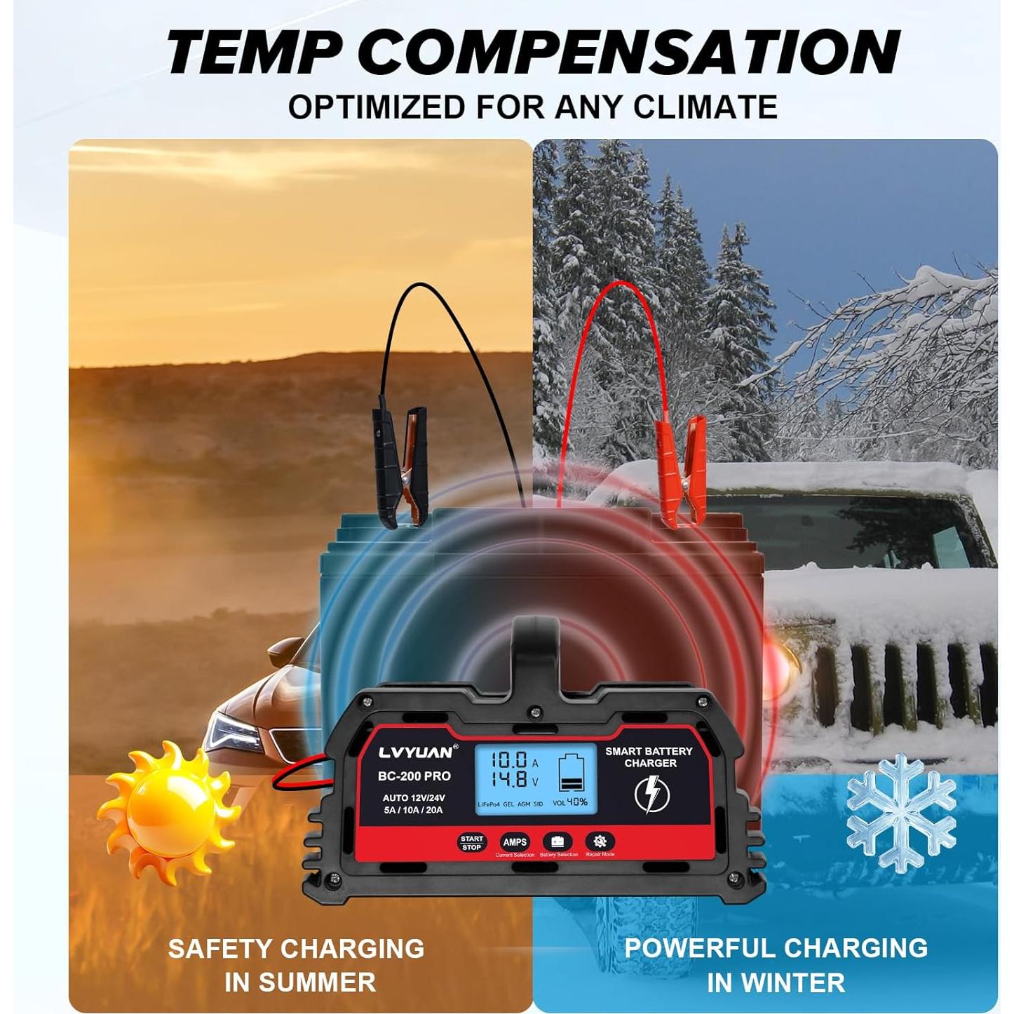 Cargador de Batería de Coche LVYUAN 20A 12V/24V Inteligente