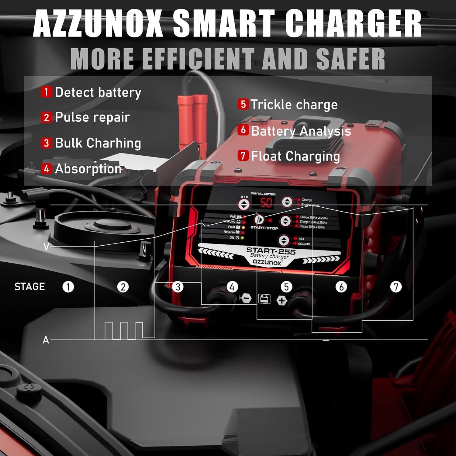 Cargador de Batería Automático AZZUNOX 12V 24V 130A