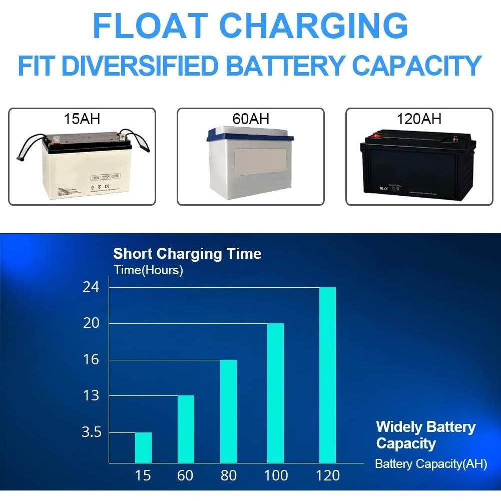 Cargador de Batería Inteligente ADPOW 12V 5A 7 Etapas