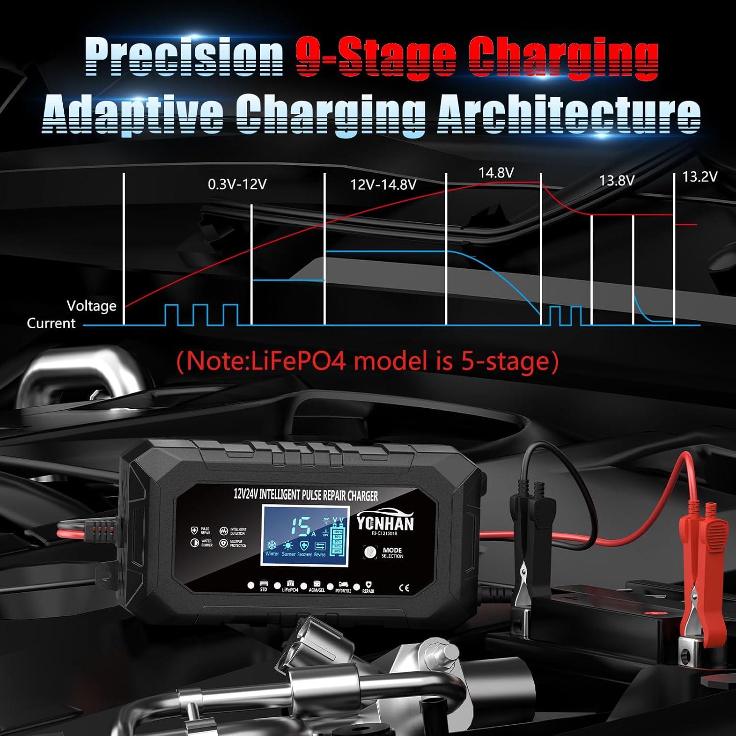 Cargador de Batería YONHAN 15A 12V/24V Inteligente Automático