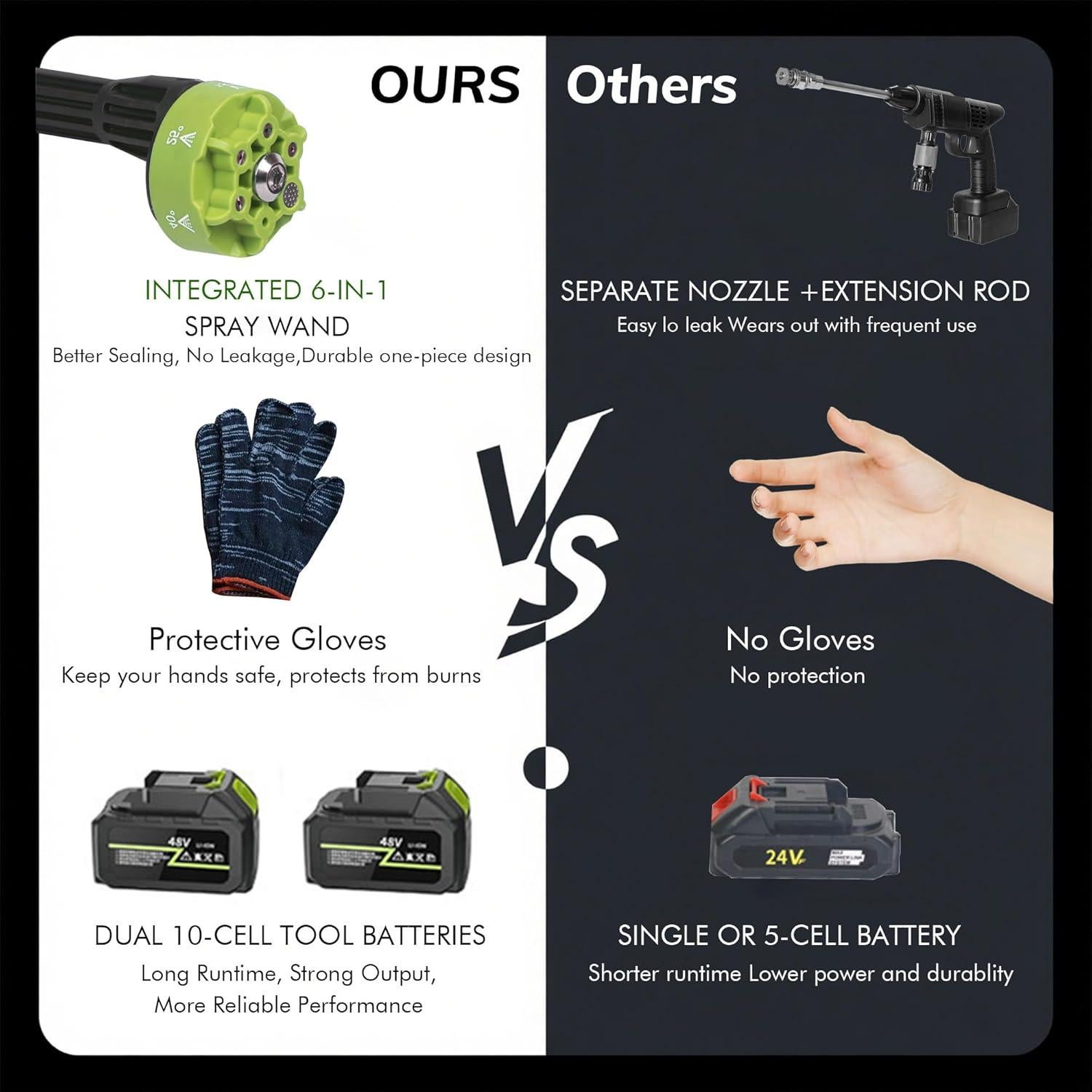 Lavadora a Presión Inalámbrica MR Bryant XU 990 PSI Batería 4Ah