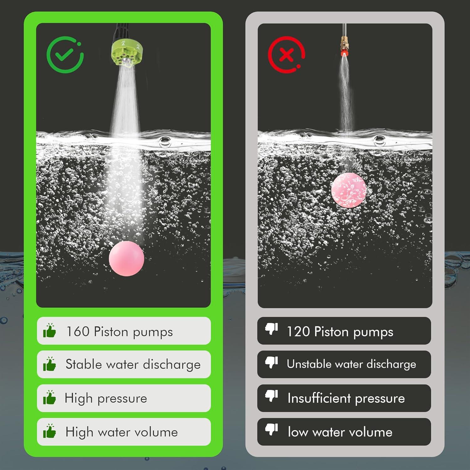 Lavadora a Presión Inalámbrica MR Bryant XU 990 PSI Batería 4Ah
