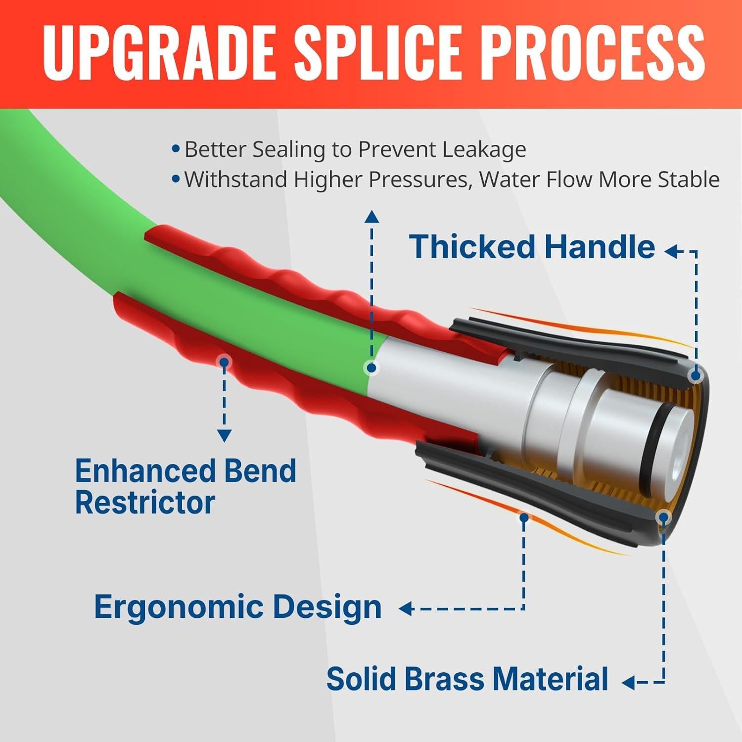 Manguera de Lavadora a Presión YAMATIC 9.14M 220 Bar Verde