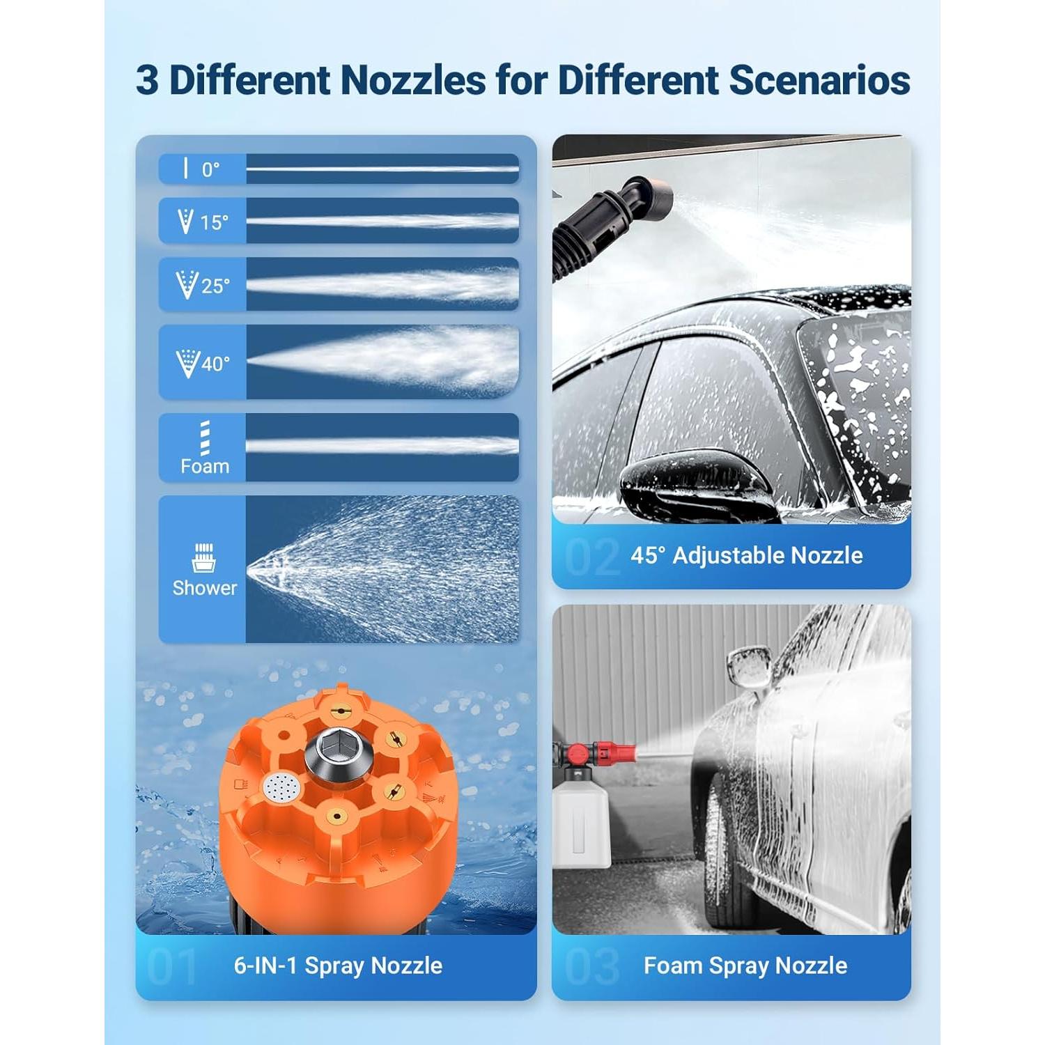 Lavadora a Presión Inalámbrica SEALIGHT 970 PSI 6-en-1