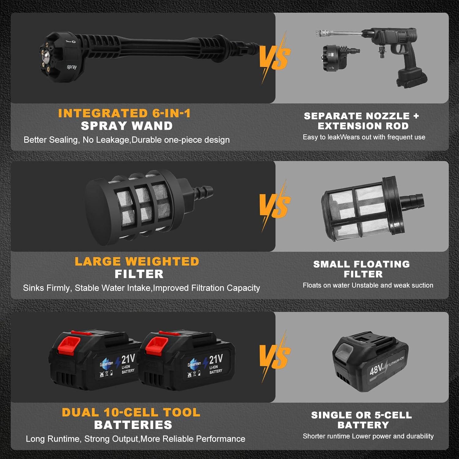 Lavadora a Presión Inalámbrica Gpaentsn 900PSI 6-en-1 Batería