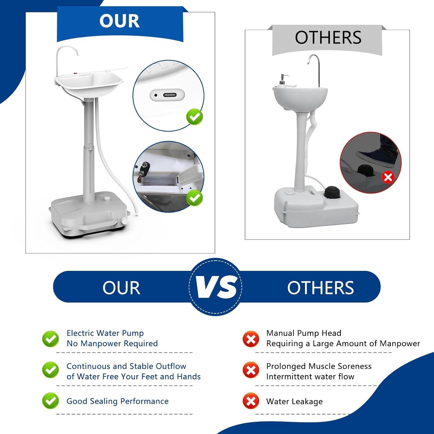 Estación de Lavado de Manos Portátil Tirmen 18L USB Batería