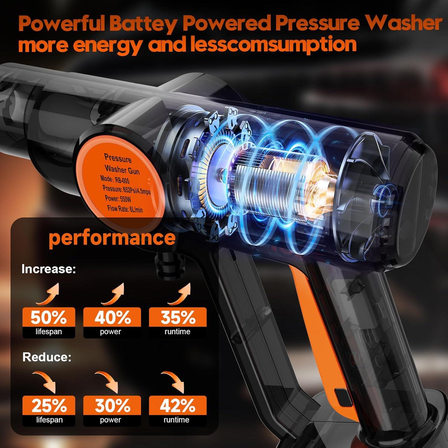 Lavadora a Presión Inalámbrica Lemolifys 6000mAh 6-en-1