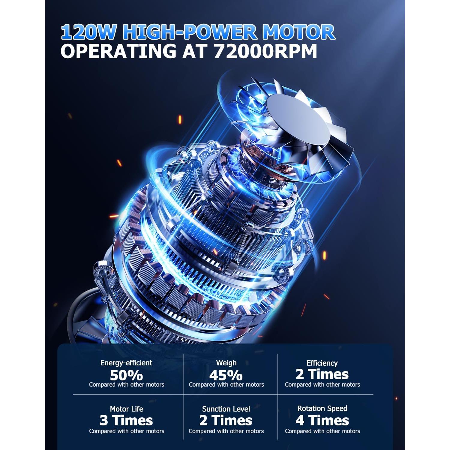 Aspiradora de Mano BQYPOWER 16000PA Inalámbrica Recargable