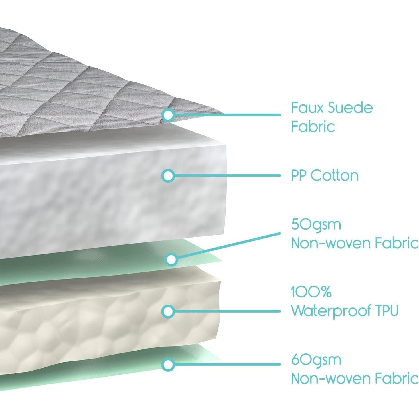 Almohadilla Impermeable Sures para Sillas 55.88x53.34cm Gris