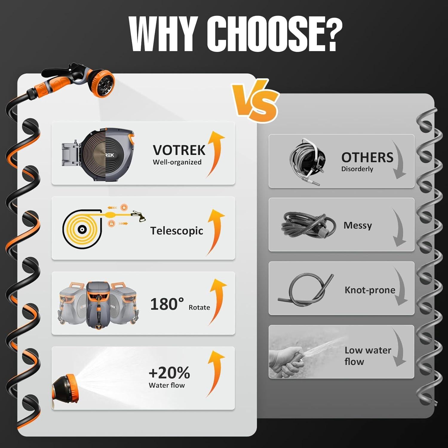 Carrete de Manguera Retráctil VOTREK 30.48 m Pared Automático