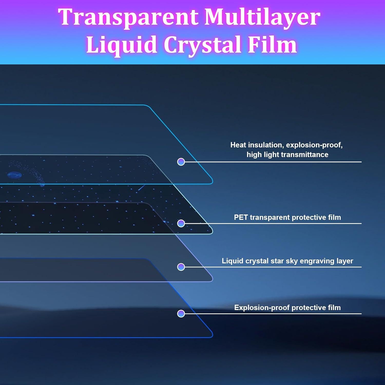 Película de Techo Solar Estrellado WEBUPAR 160x100 cm RGB
