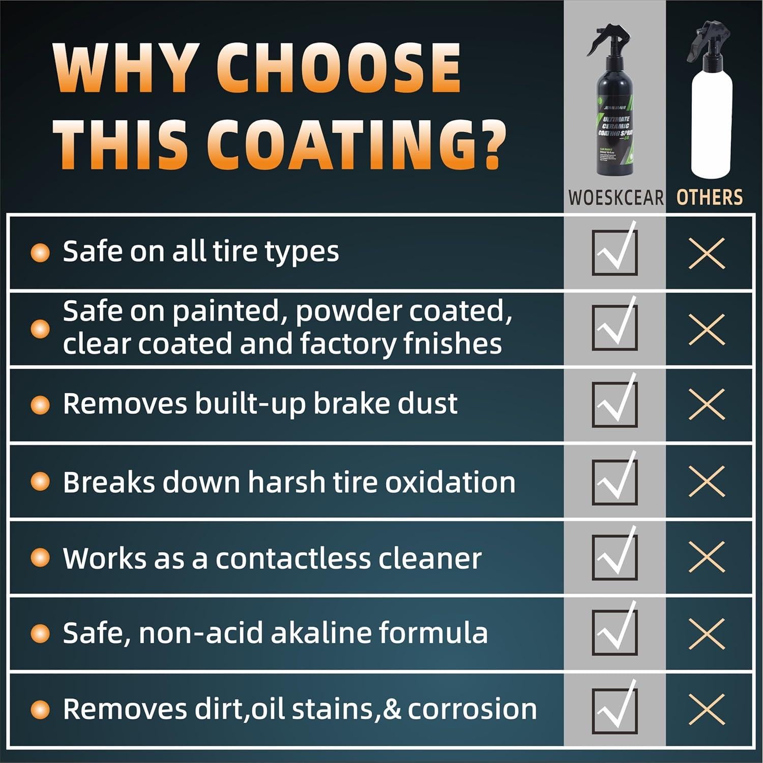 Recubrimiento Cerámico de Grafeno WOESKCEAR 95.7 ml - Hidrofóbico 10H