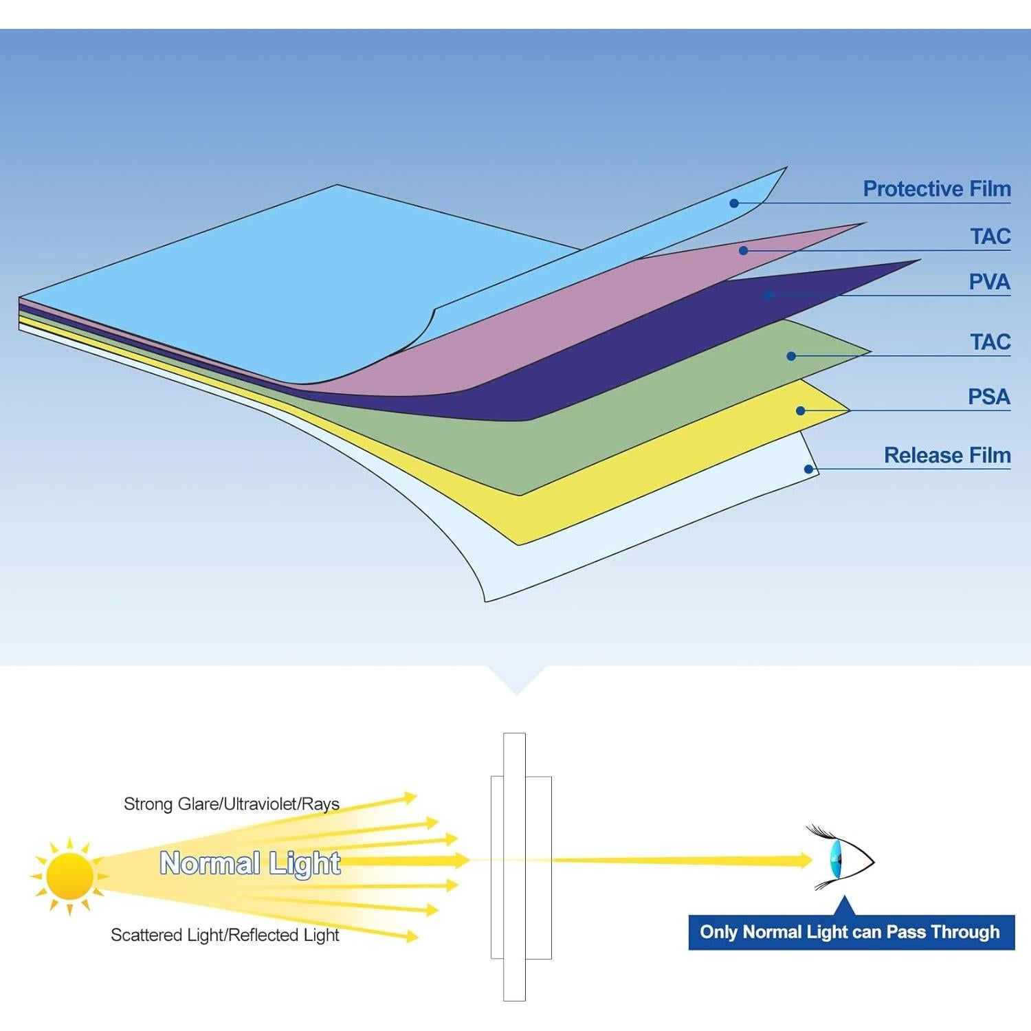 Extensor de Visera Solar ZONGALL AT013A con Soporte para Gafas