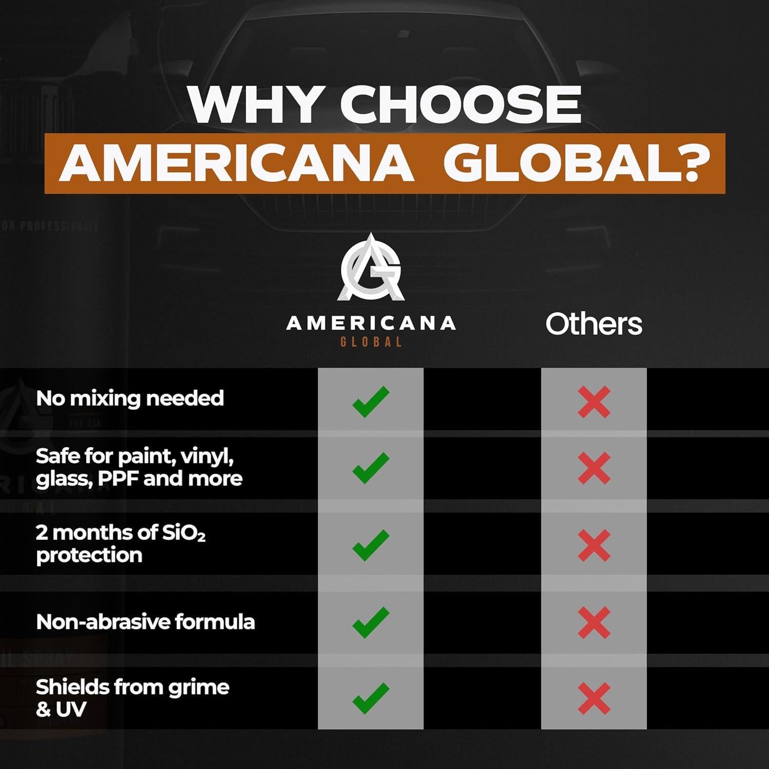 Spray Detallador Premium Americana Global 473 ml - Hidrofóbico