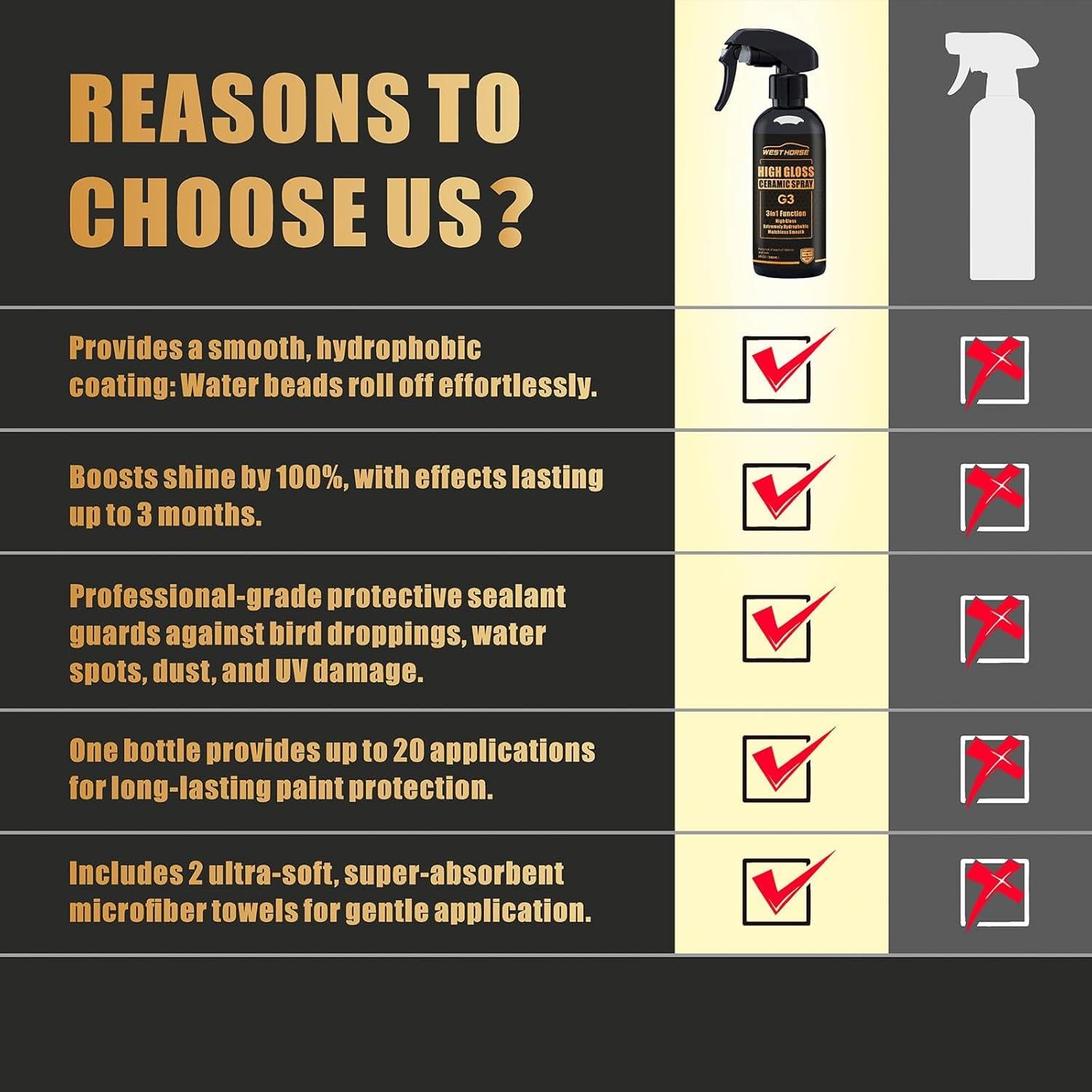 Spray de Cera Cerámica WEST HORSE 2x147.87ml Brillo y Protección