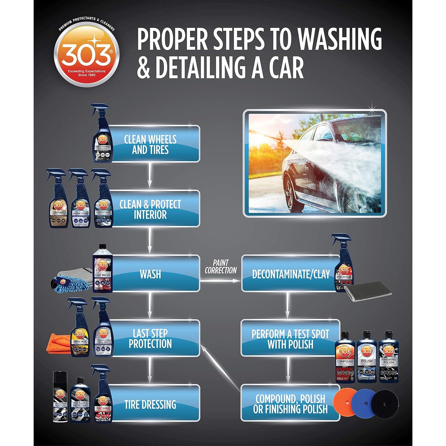 Sellador Sin Contacto 303 Productos - 32 oz - Protección Pintura y Vidrio