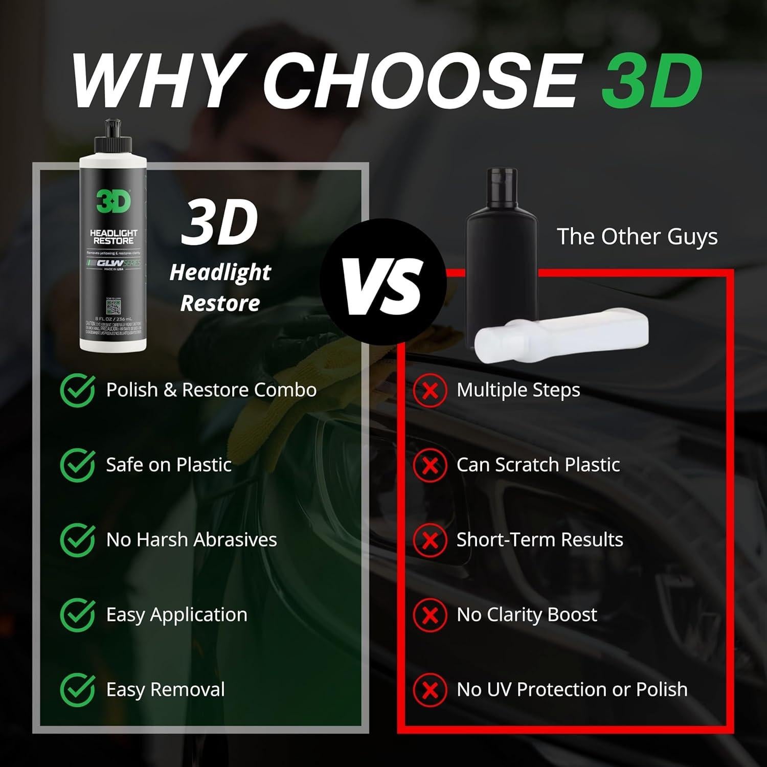 Kit de Restauración de Faros 3D GLW - 2 Pasos, Protección UV