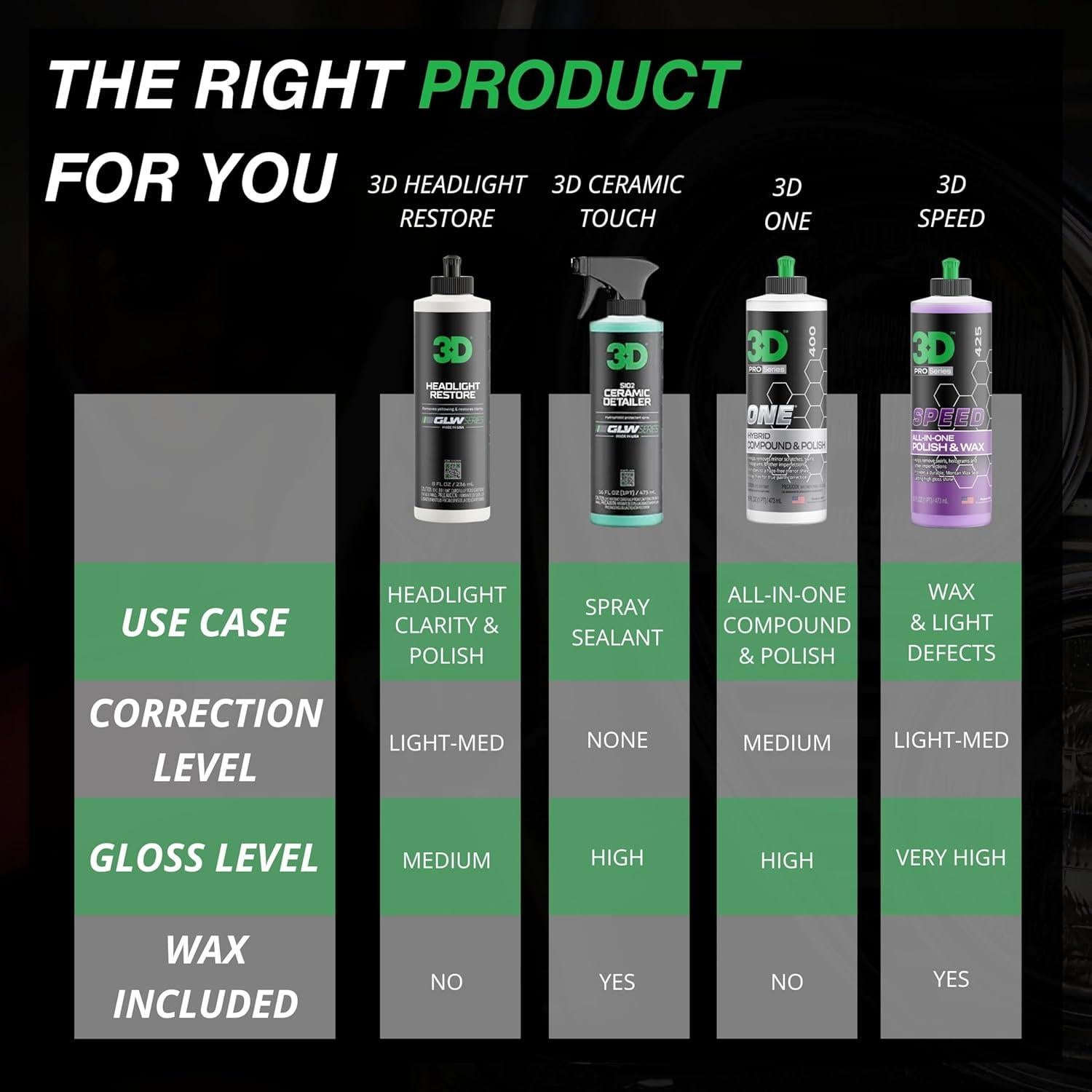 Kit de Restauración de Faros 3D GLW - 2 Pasos, Protección UV