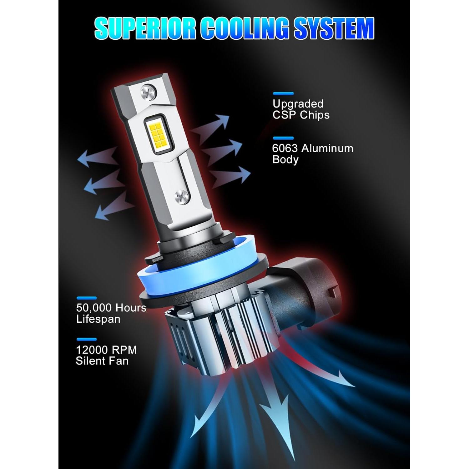 Bombillas H11 RCJ 16000LM Luz de Niebla 6000K Blanco Frío