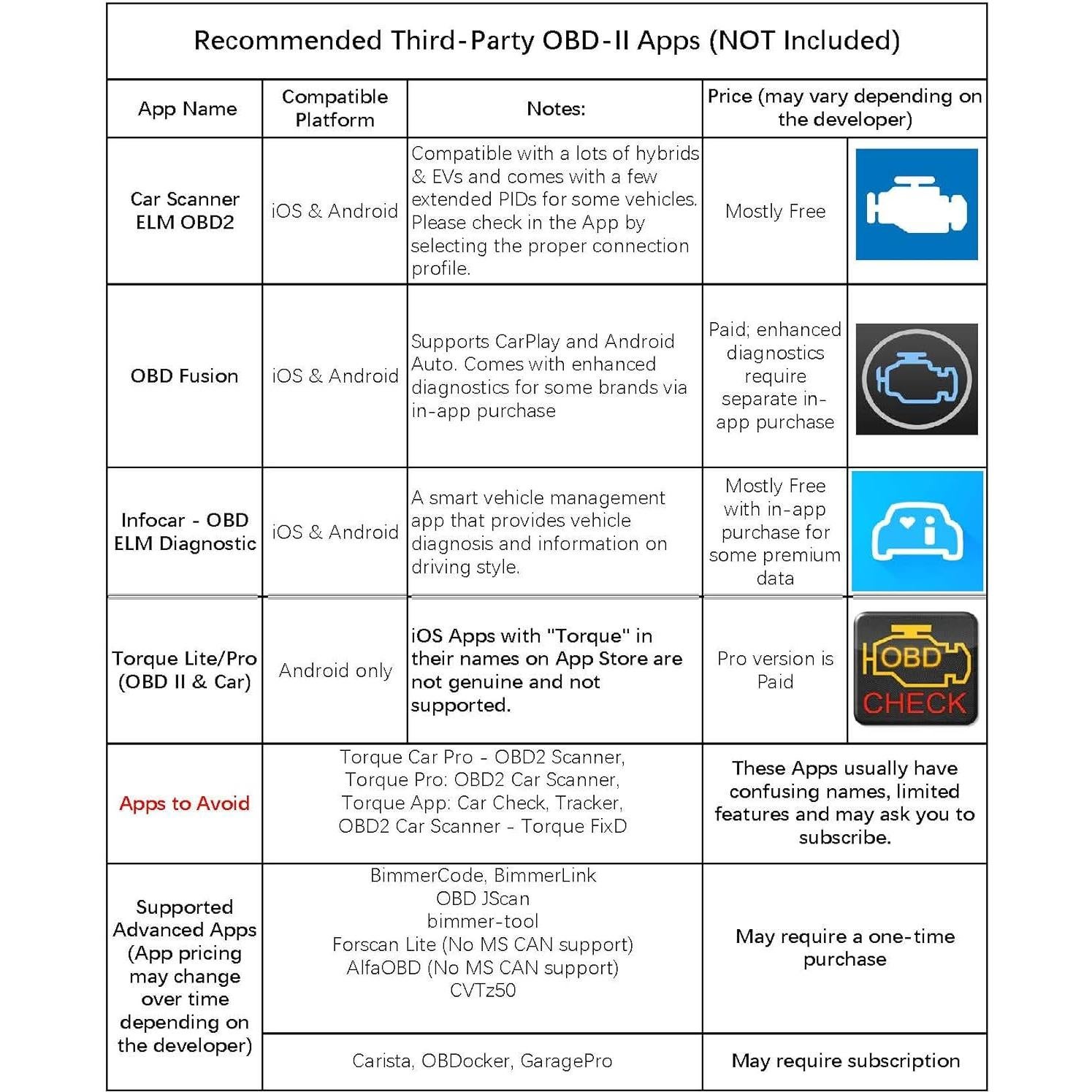 Escáner OBD II Veepeak BLE+ Bluetooth Inalámbrico para iOS/Android