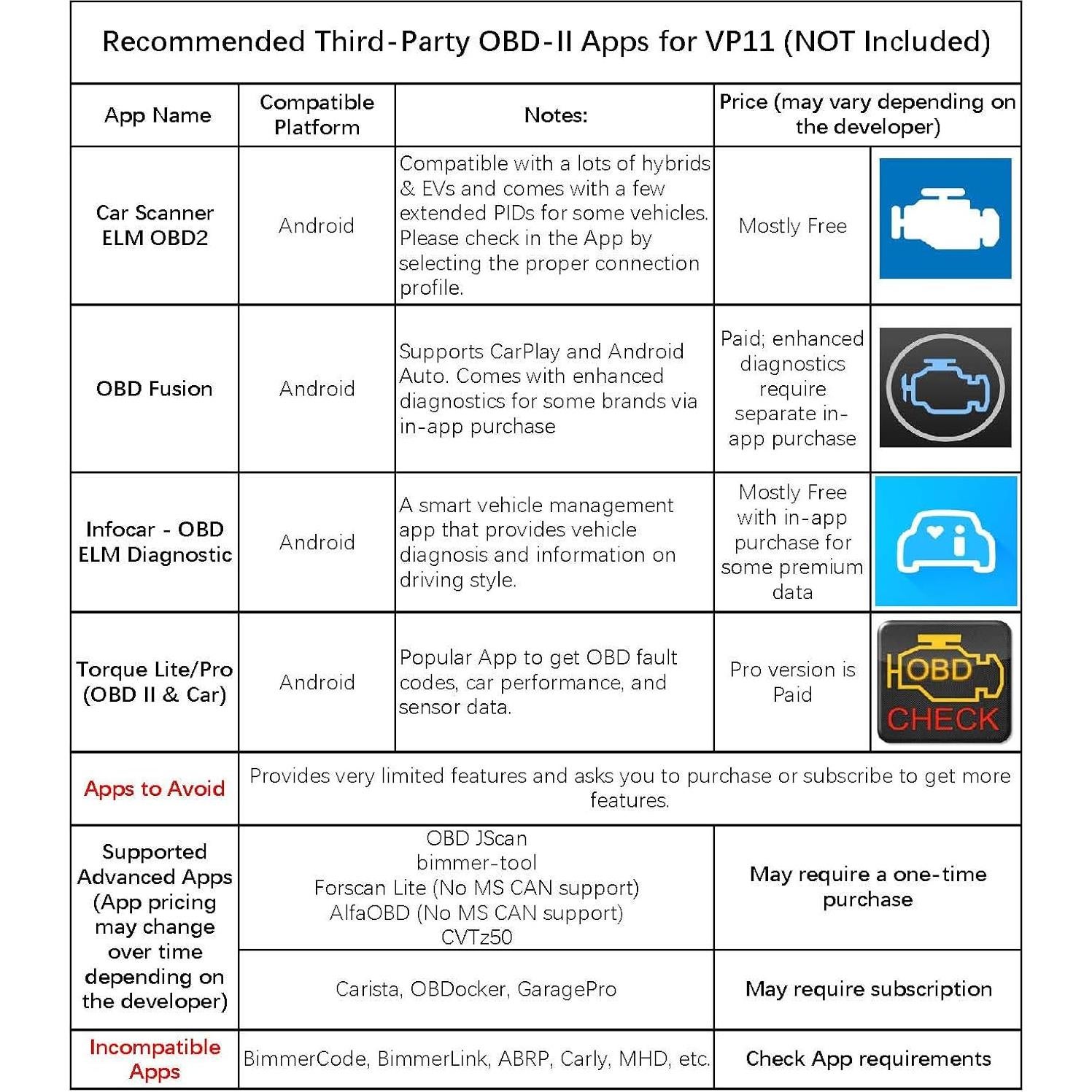 Escáner OBD II Veepeak VP11 Bluetooth para Android - Lector de Códigos