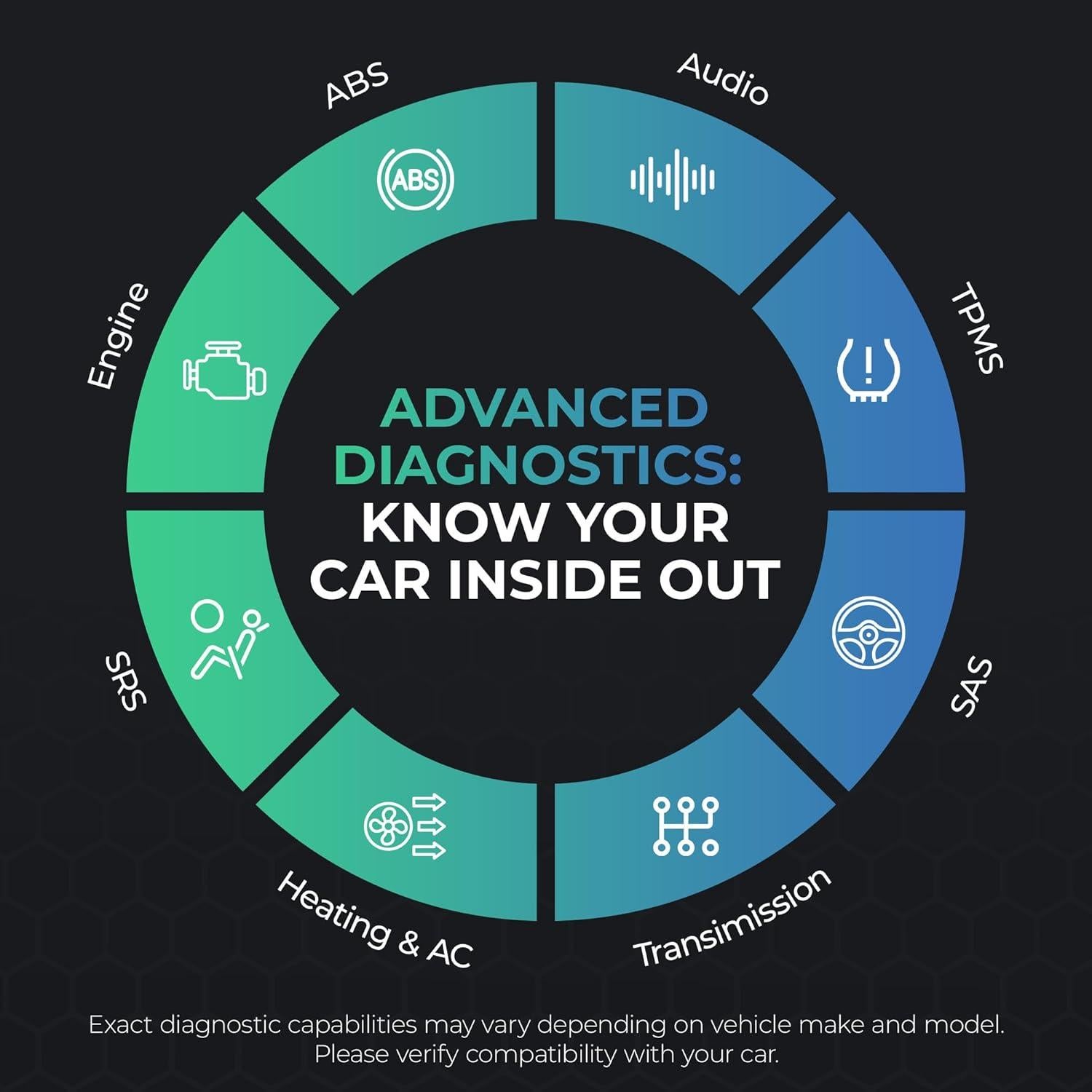 Escáner OBD2 Bluetooth Carista EVO - Diagnóstico Automotriz