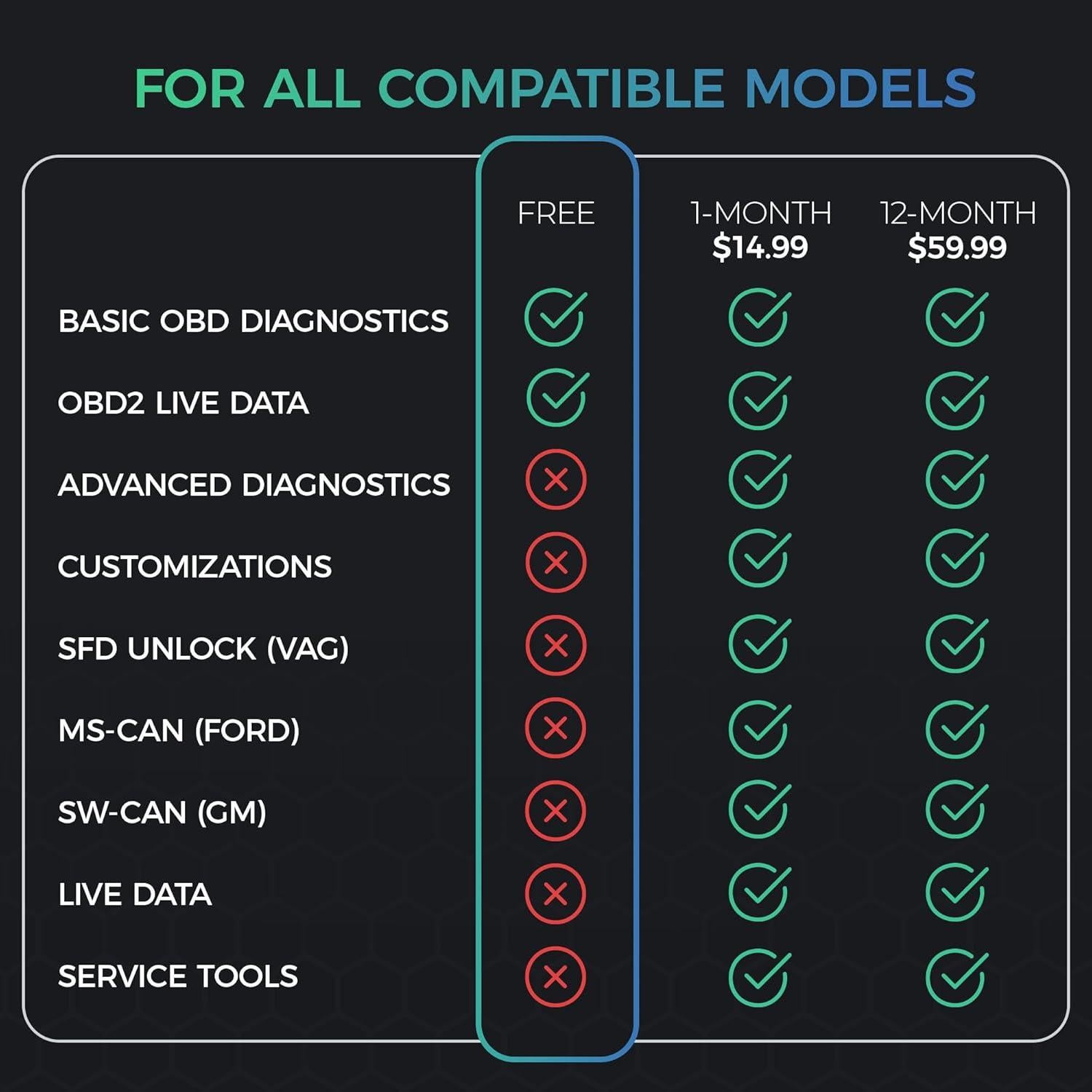 Escáner OBD2 Bluetooth Carista EVO - Diagnóstico Automotriz