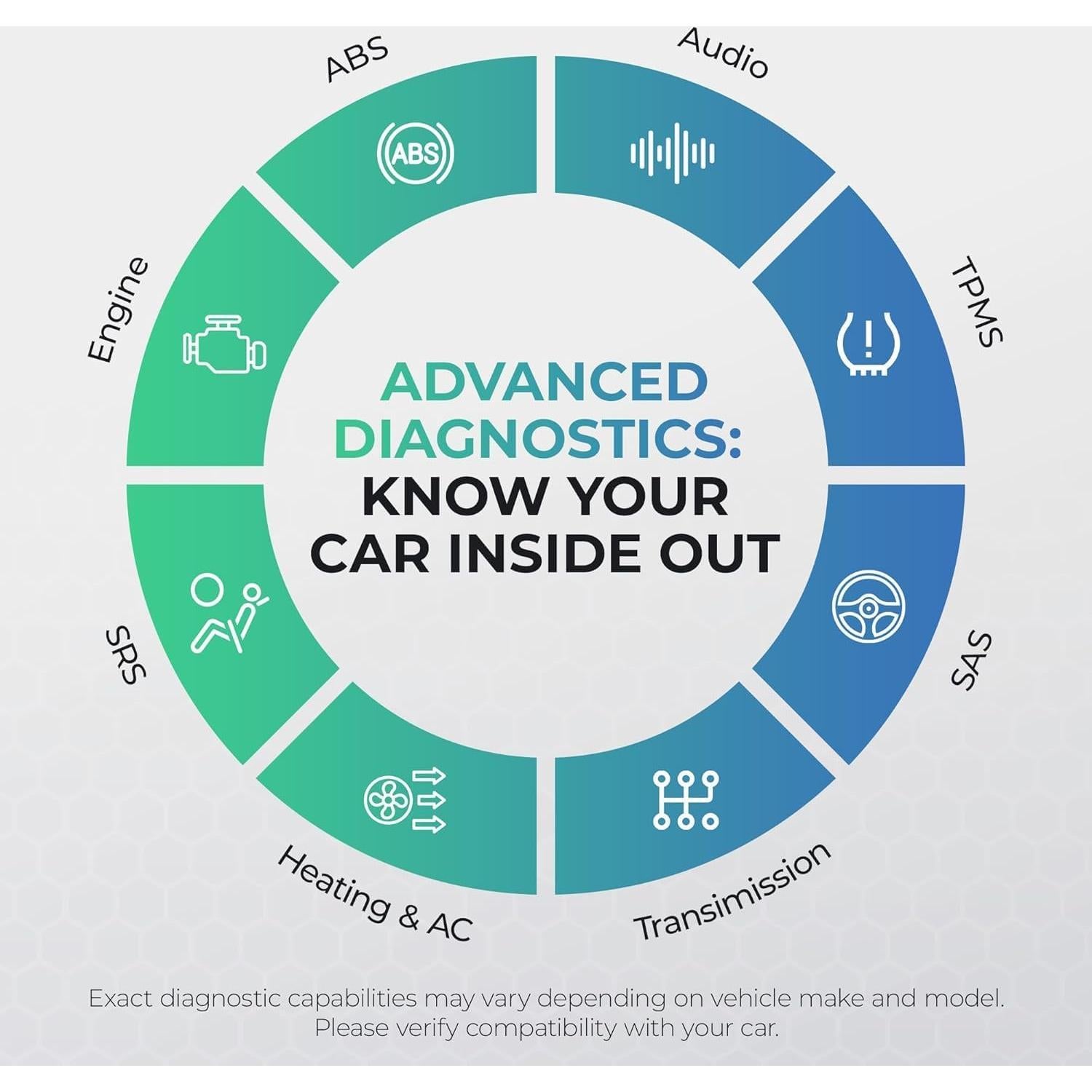 Escáner OBD2 Bluetooth Carista COBD-BT25 - Diagnóstico Automotriz