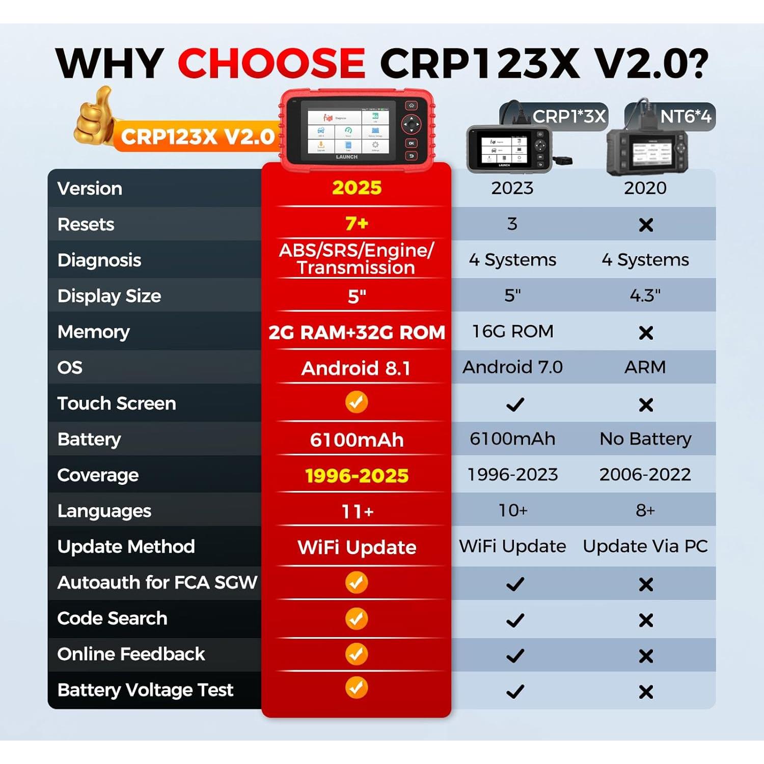 Escáner OBD2 LAUNCH CRP123X V2.0 con Actualización 2025
