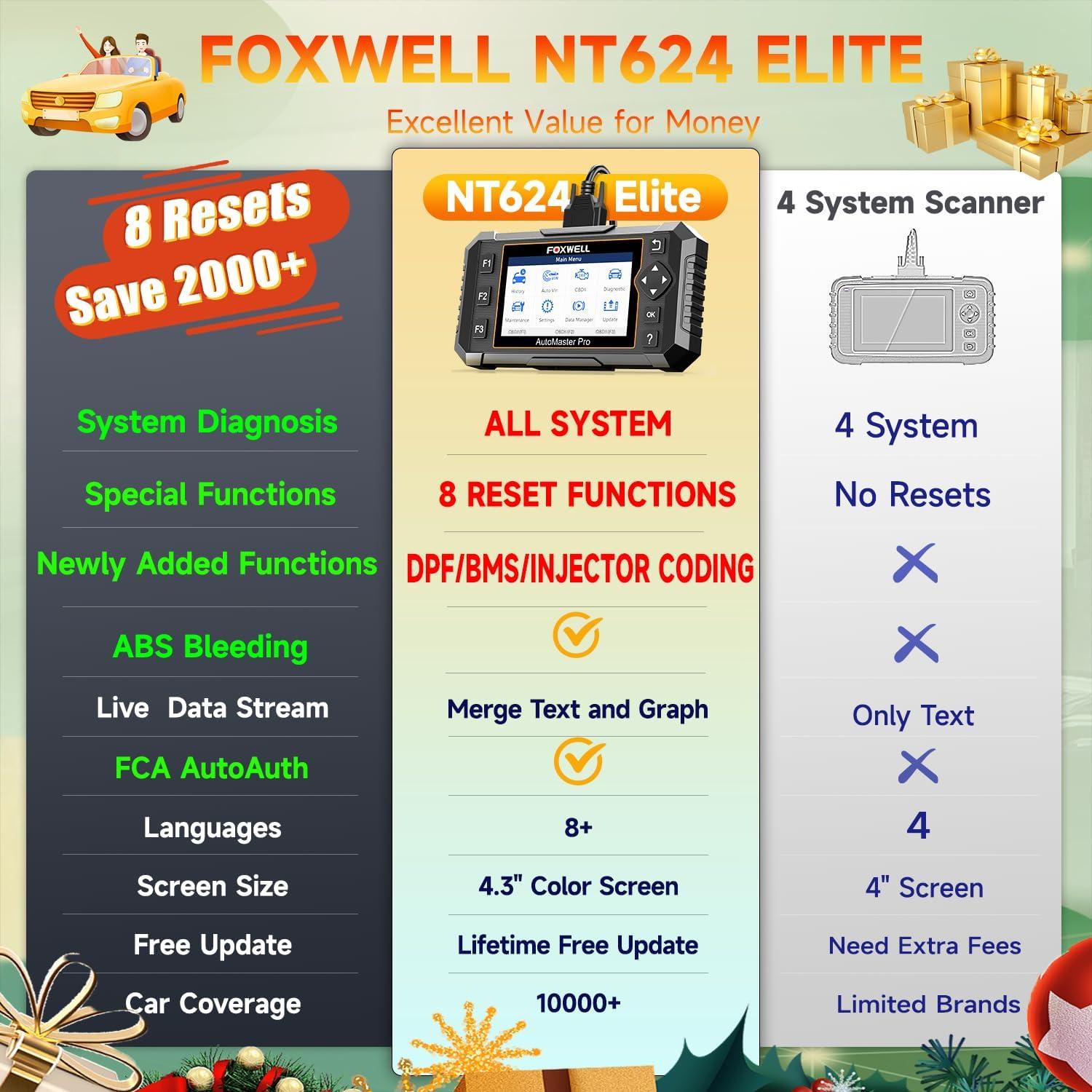 Escáner OBD2 FOXWELL NT624 Elite - Diagnóstico Completo