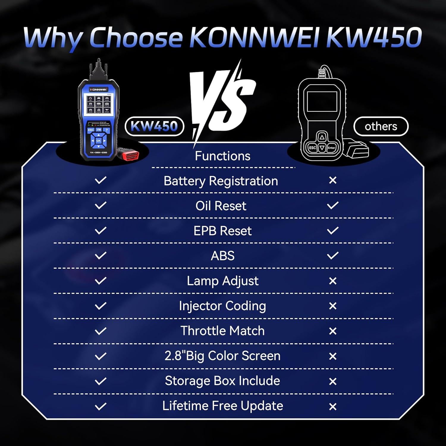 Escáner OBD2 KONNWEI KW450 para VW Audi Skoda Seat