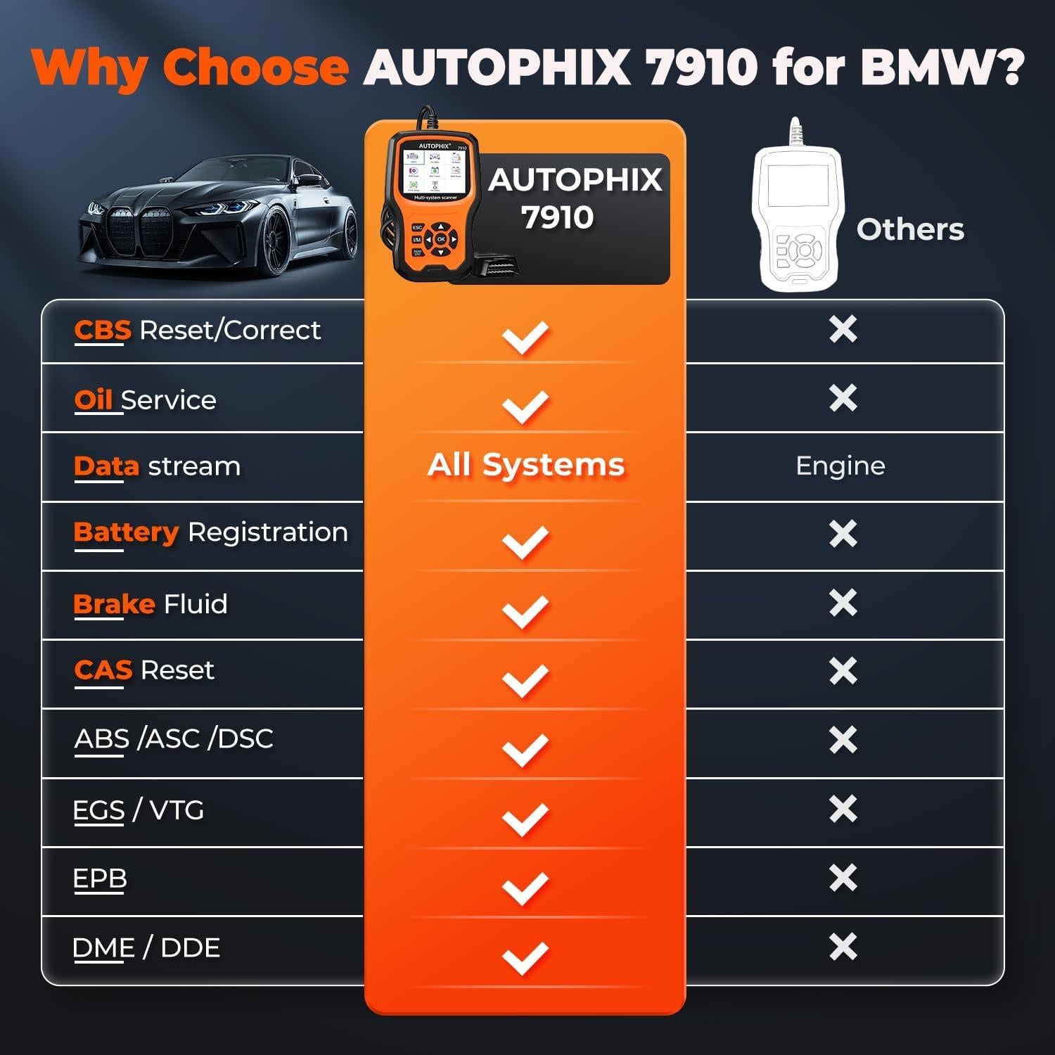 Escáner OBD2 AUTOPHIX 7910P+ para BMW y MINI - Diagnóstico Completo