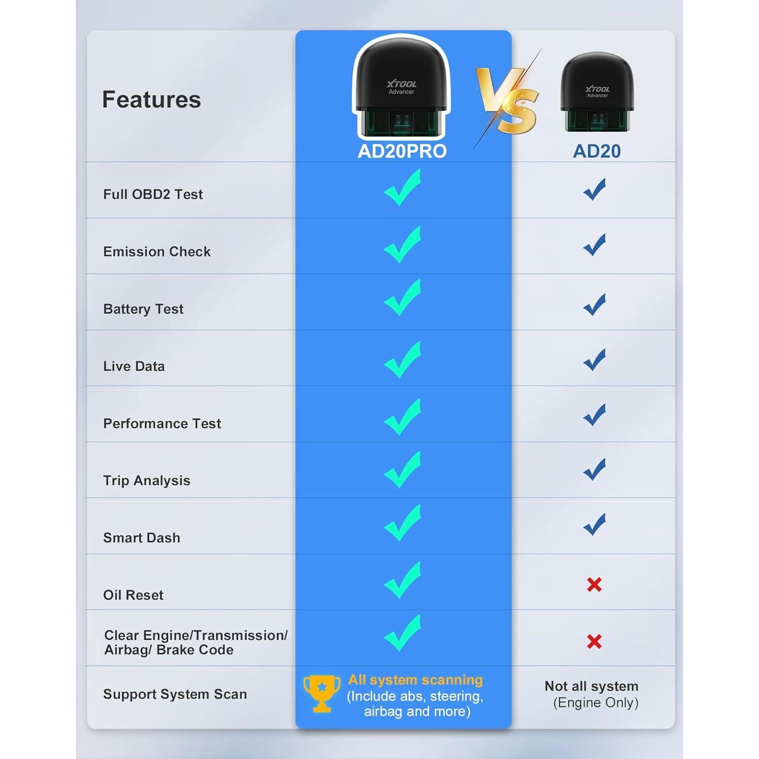 Escáner OBD2 XTOOL AD20 Pro - Diagnóstico Completo 2025