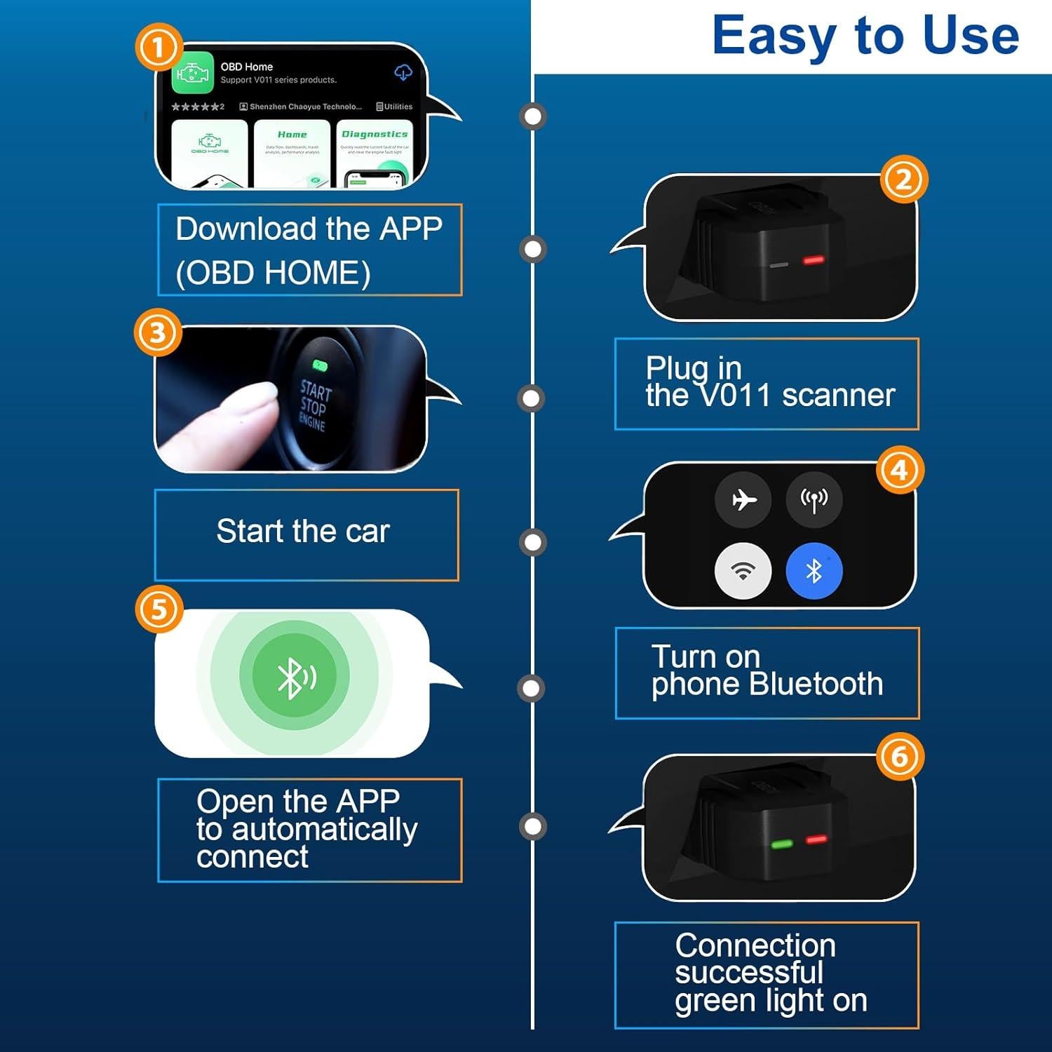 Escáner OBD2 Bluetooth SinoTrack V011 Diagnóstico Automotriz