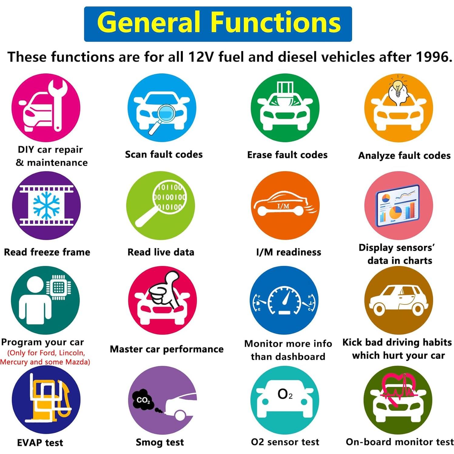 Escáner OBD2 ELM327 USB ULTRAOBD para Ford y más