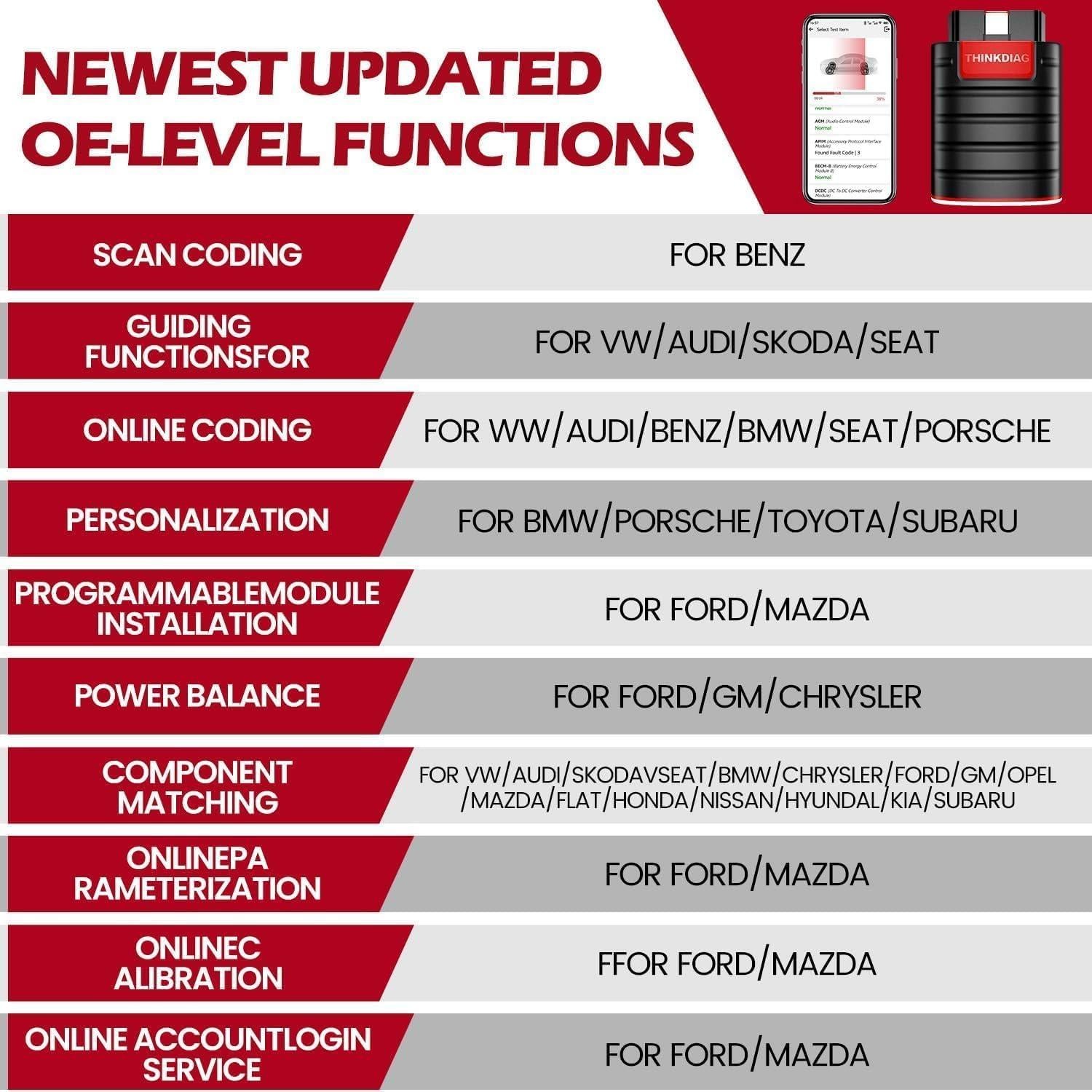 Escáner OBD2 Bluetooth Thinkdiag - Diagnóstico Completo 15+ Funciones