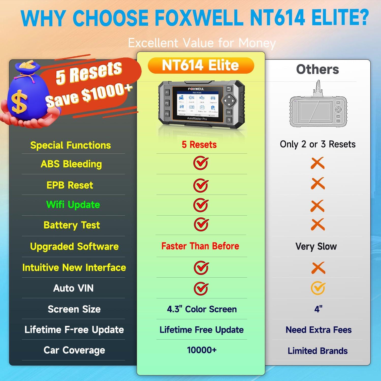 Escáner OBD2 FOXWELL NT614 Elite con 5 Funciones de Reinicio