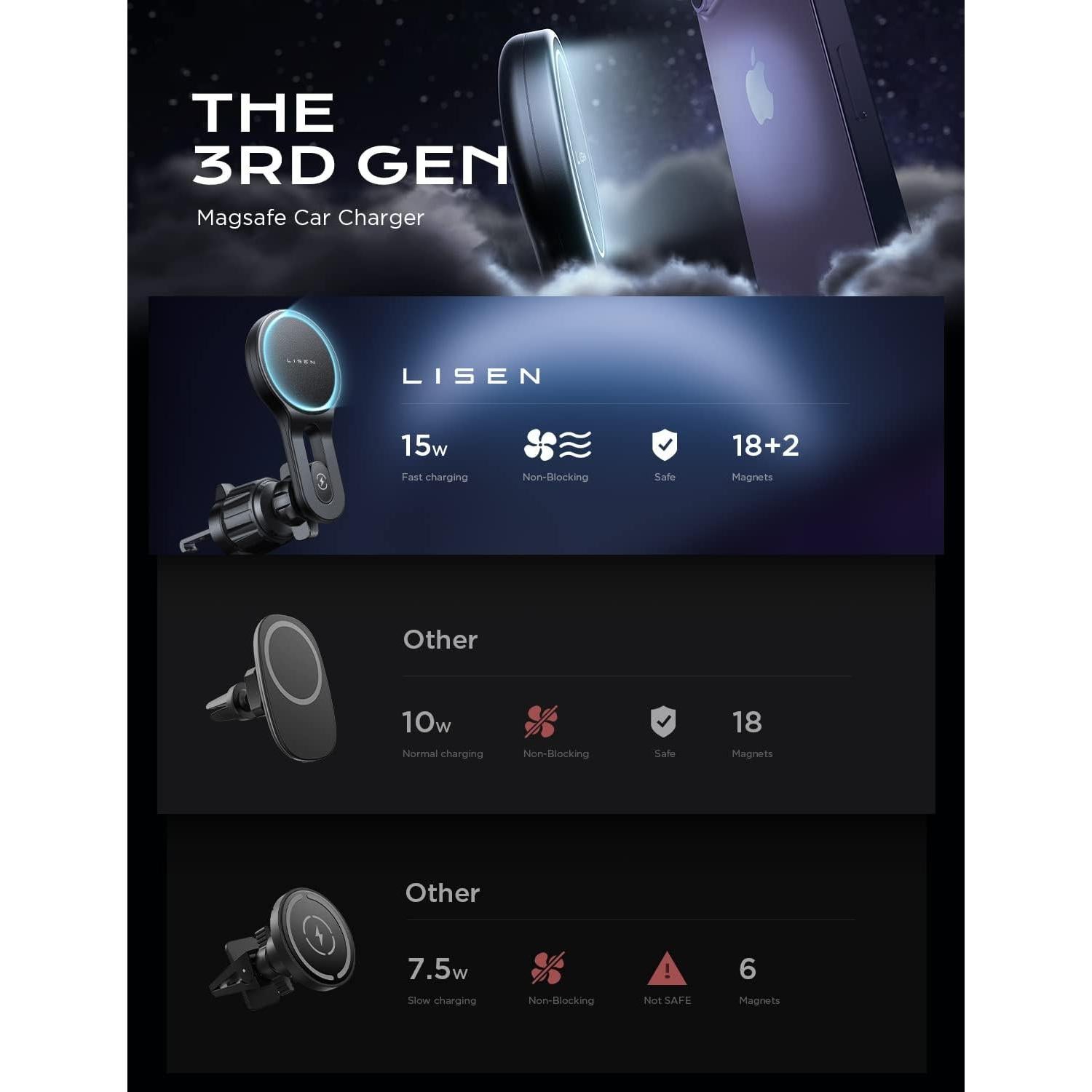 Cargador Inalámbrico MagSafe LISEN para Auto 15W - Soporte Teléfono