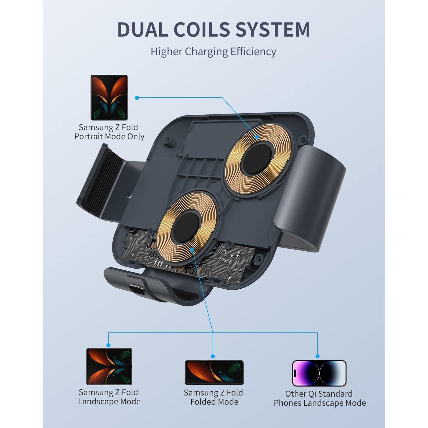 Cargador Inalámbrico para Auto MAKAQI Z Fold 6/5/4/3/2 15W